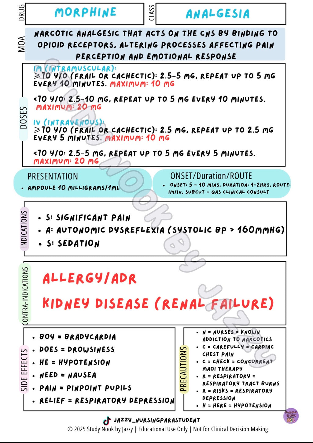 QLD Analgesia & Antiemetic Essentials