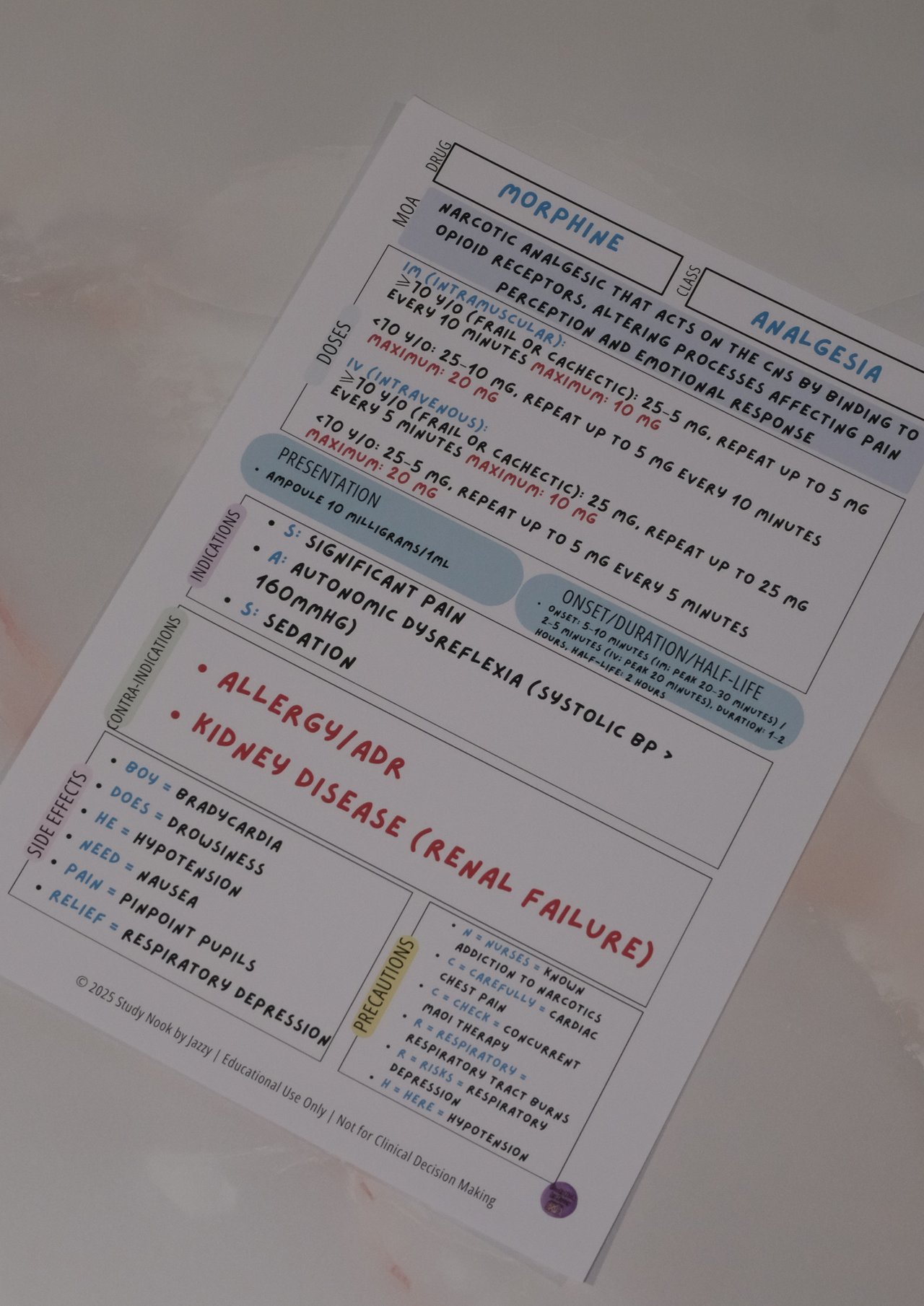 QLD Analgesia & Antiemetic Essentials