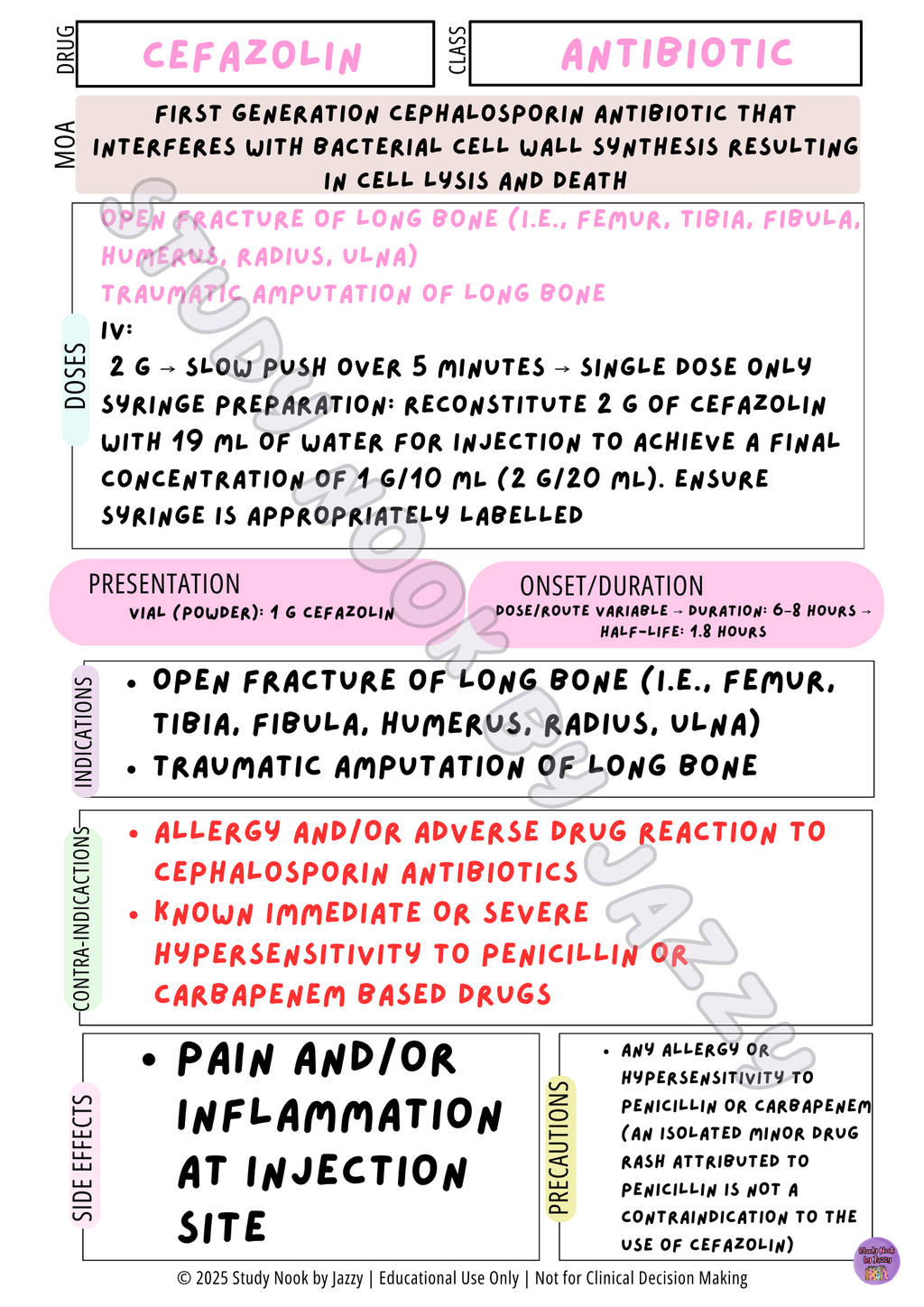 QLD Endocrine, Metabolic & Maternity Essentials