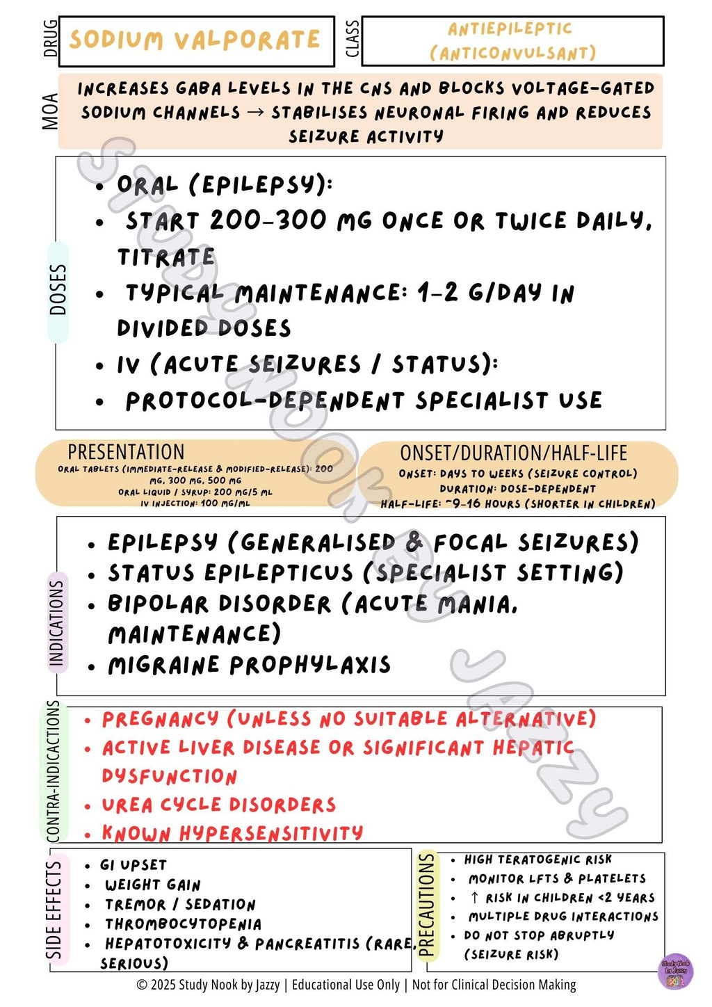 Australian Fluids, Electrolytes & Endocrine Pack