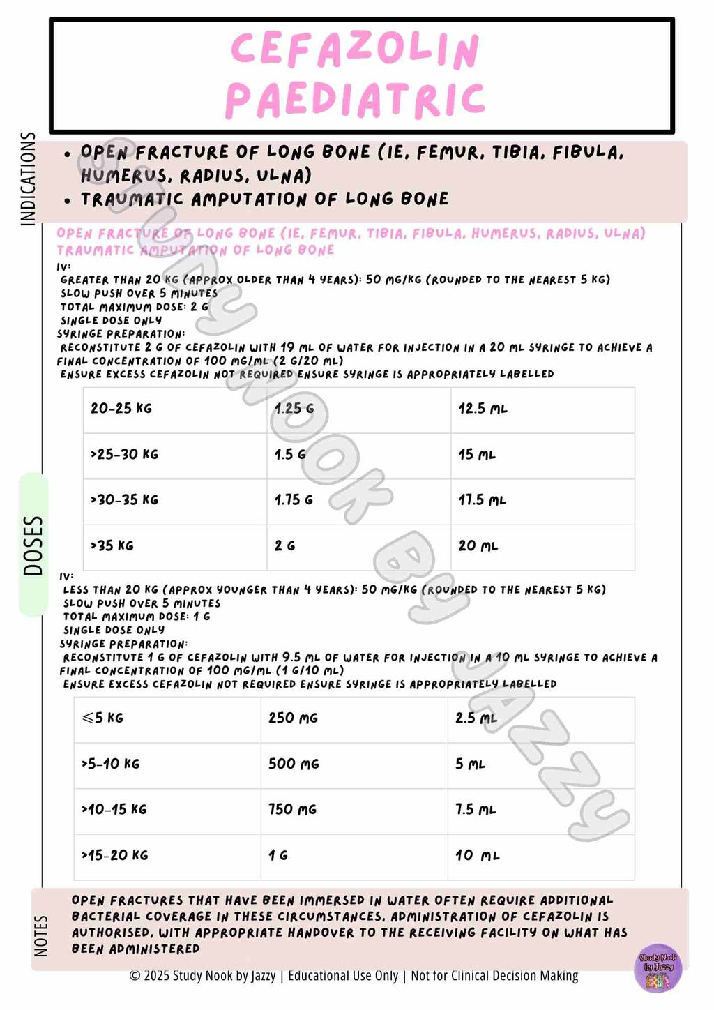Complete Australian Study Drug Poster Pack