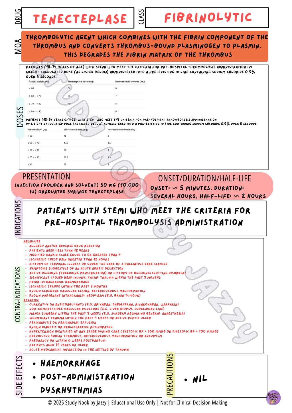 QLD Cardiac Essentials Pack