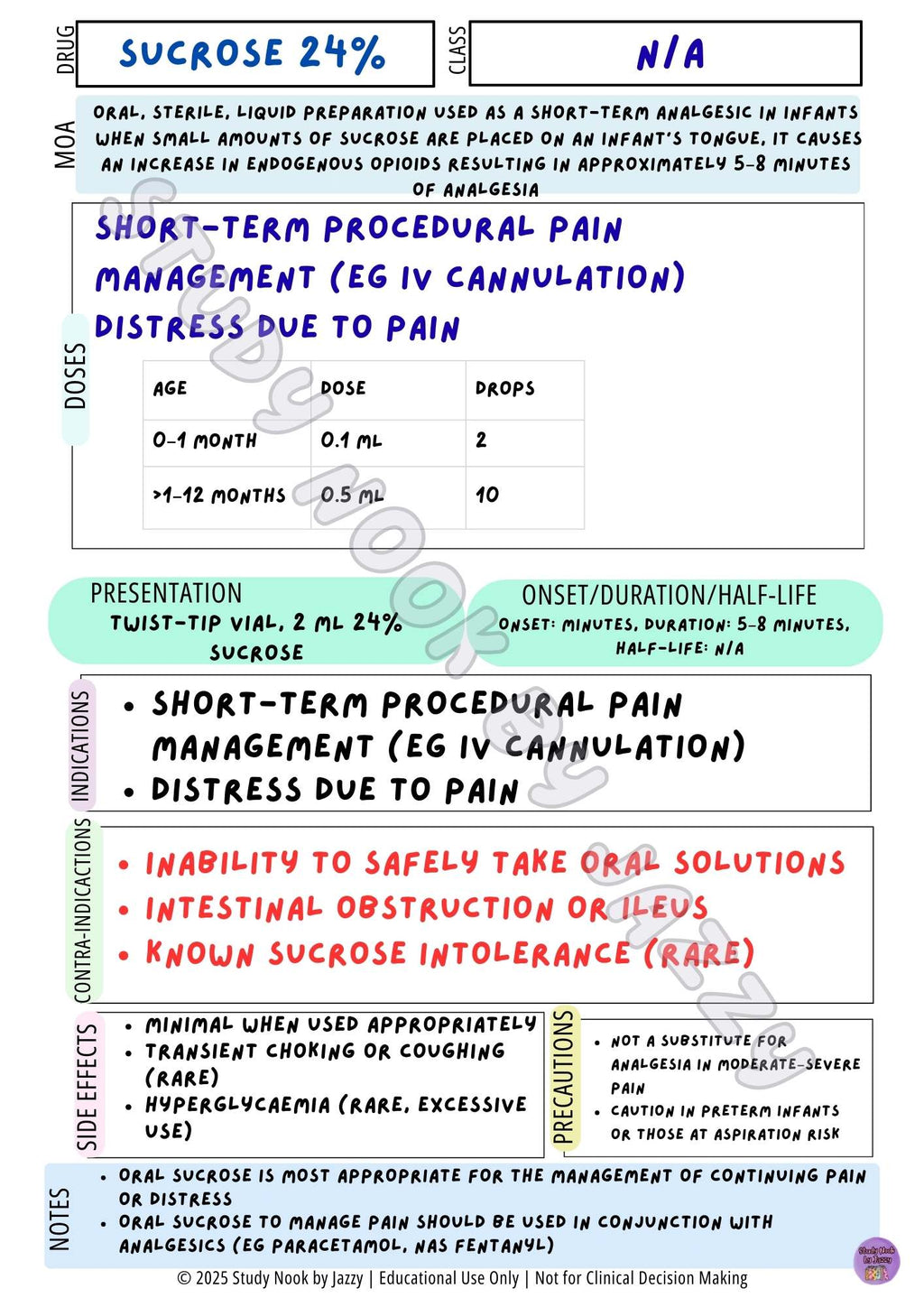 Australian Fluids, Electrolytes & Endocrine Pack