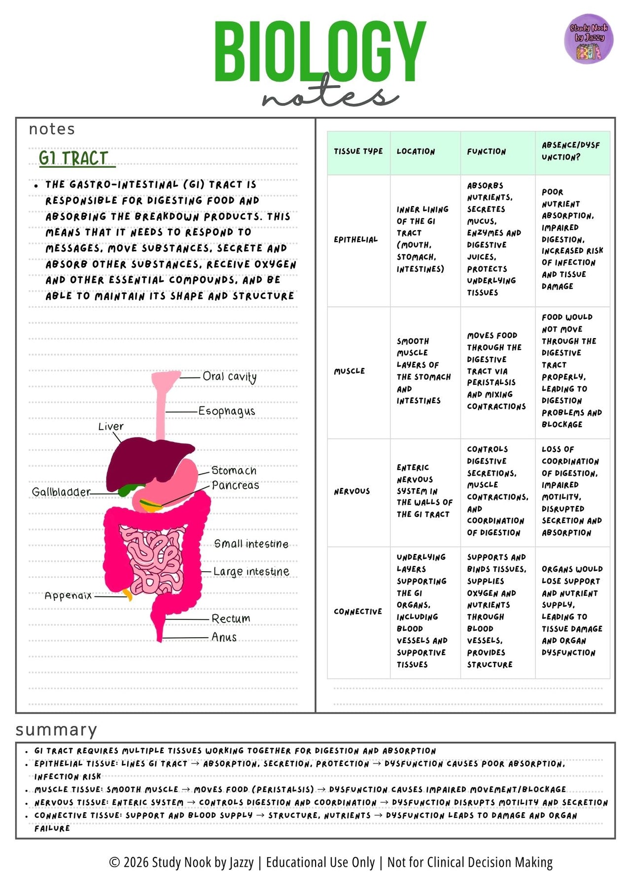 Ultimate Biology Revision Guide