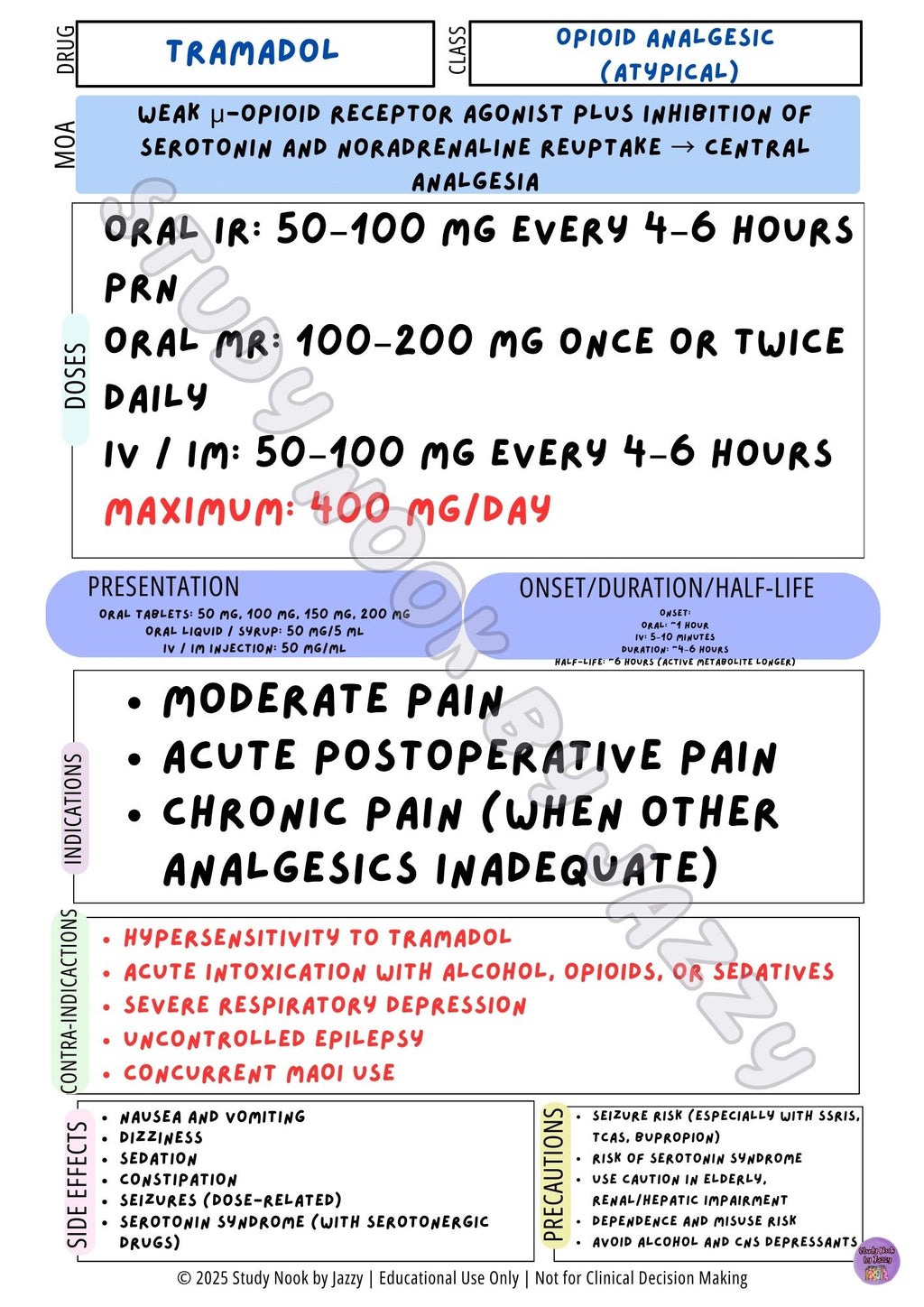 Australian Analgesia & Inflammation