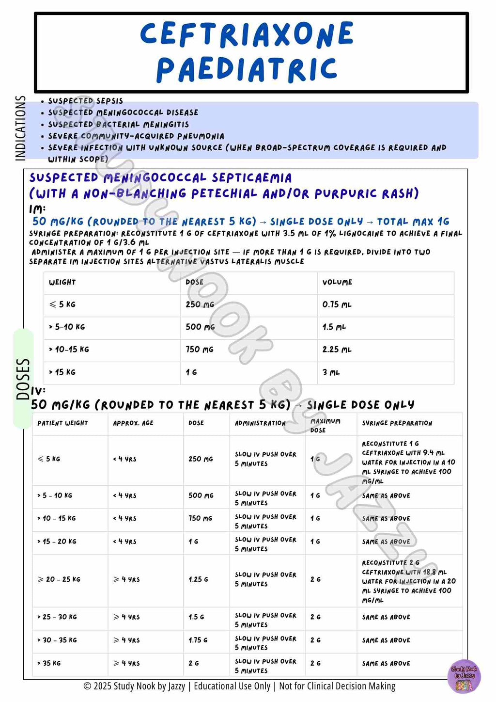 Complete Australian Study Drug Poster Pack