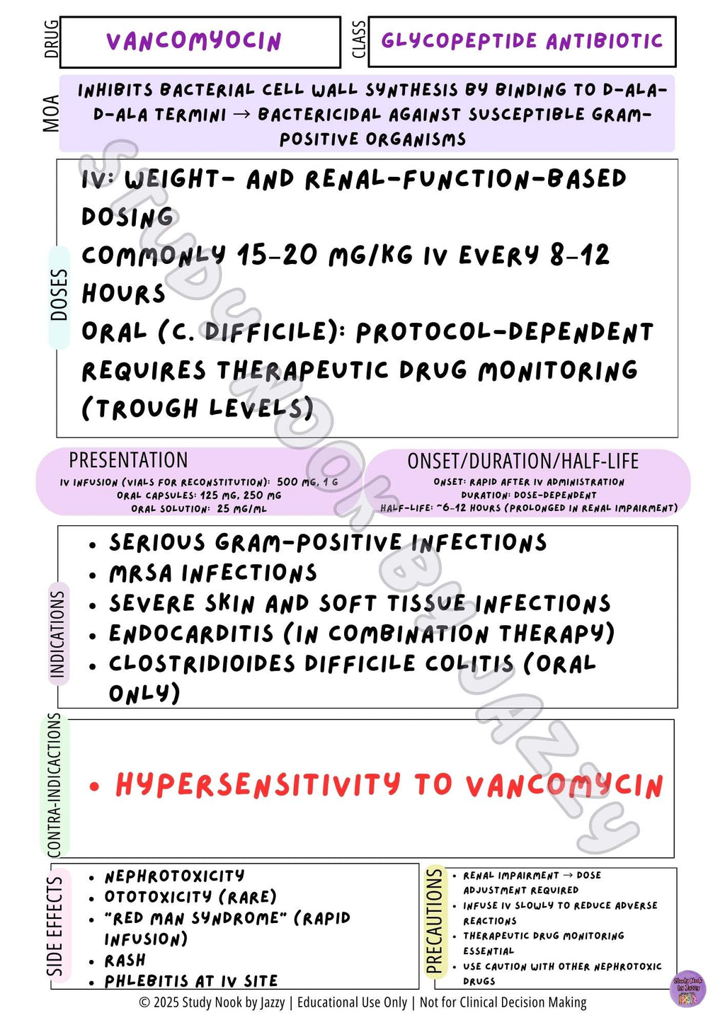 Australian Respiratory & Antibiotic Pack