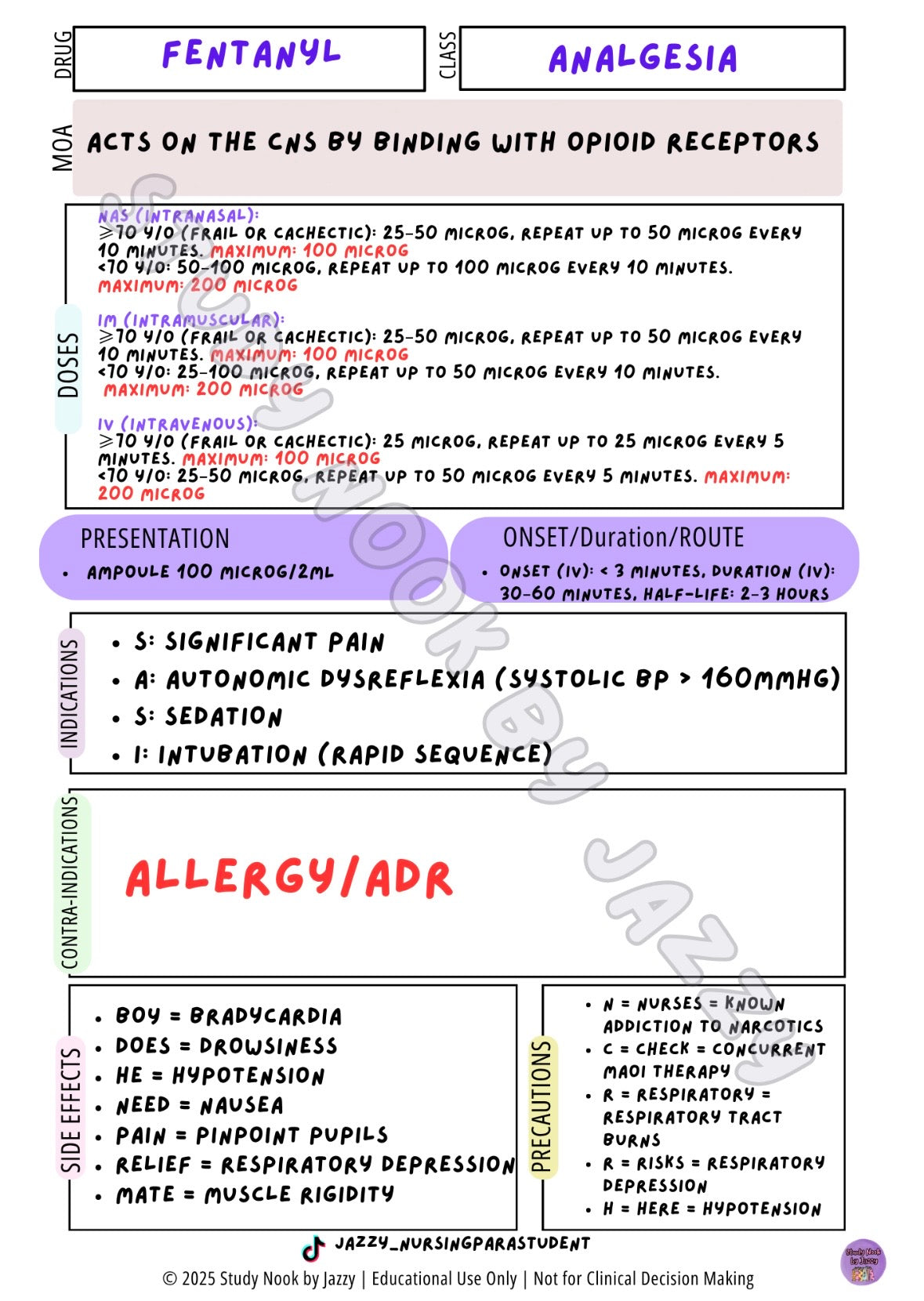 QLD Analgesia & Antiemetic Essentials