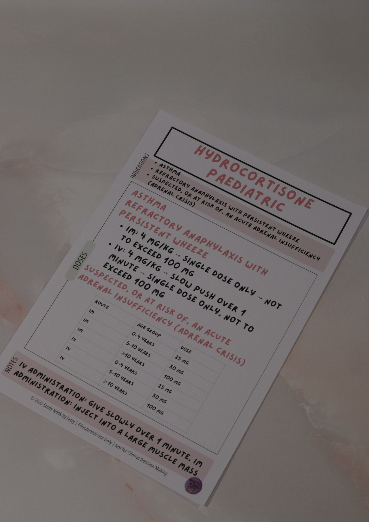 Complete Queensland Student Paramedic Drug Poster Pack