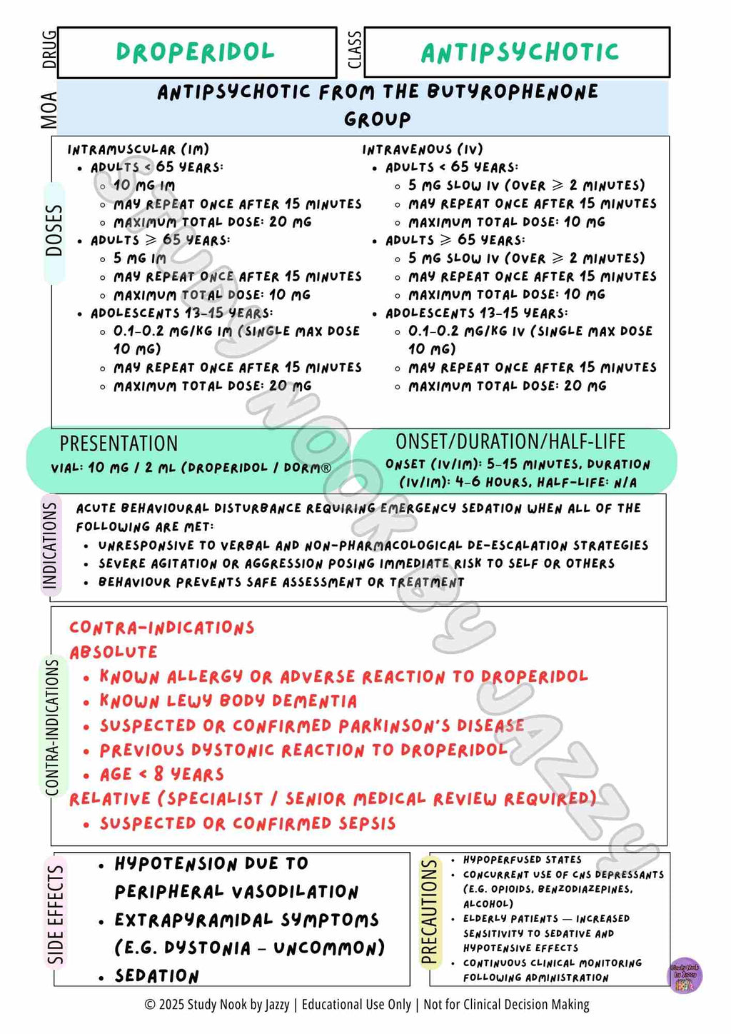 Complete Australian Study Drug Poster Pack