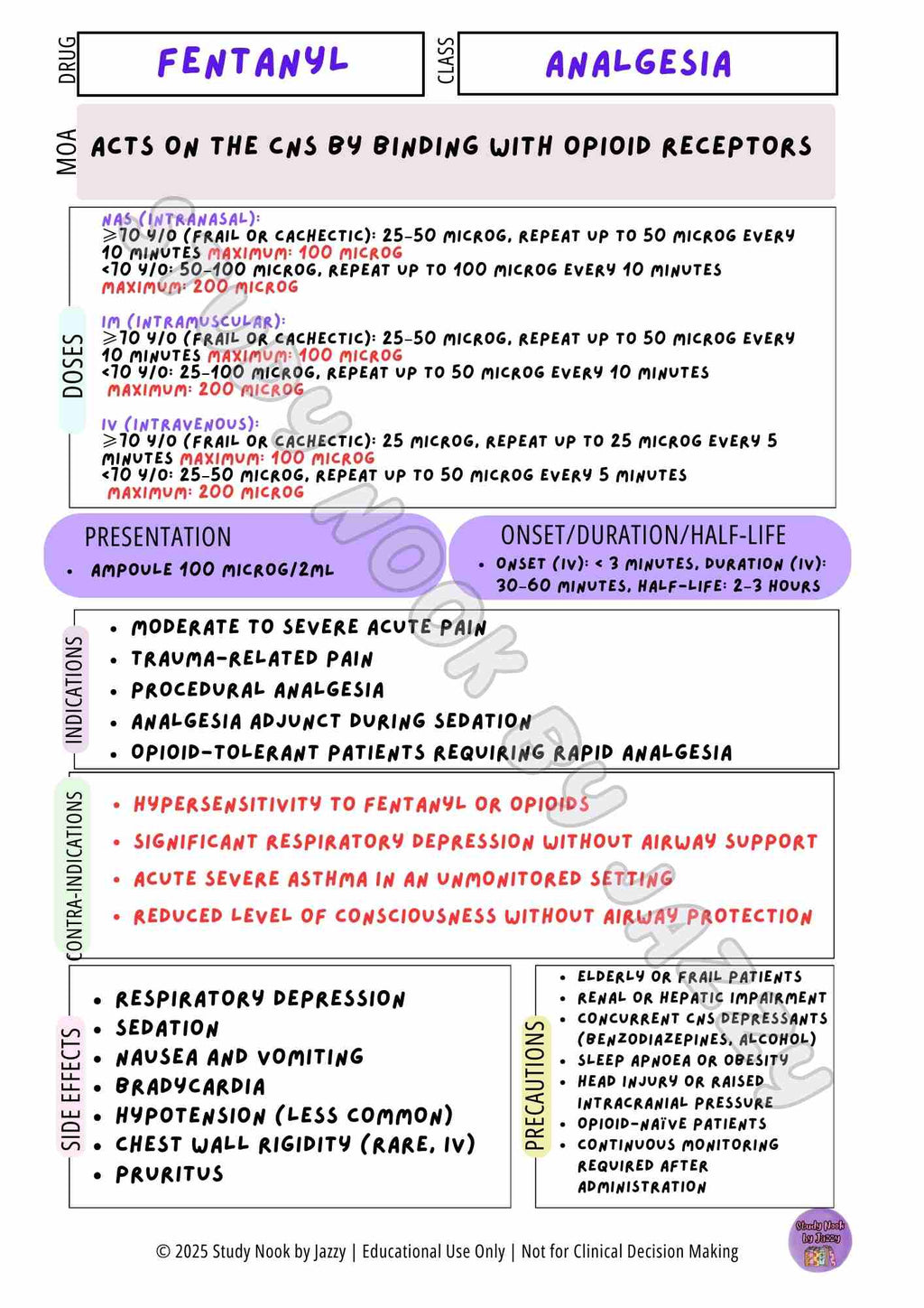 Complete Australian Study Drug Poster Pack