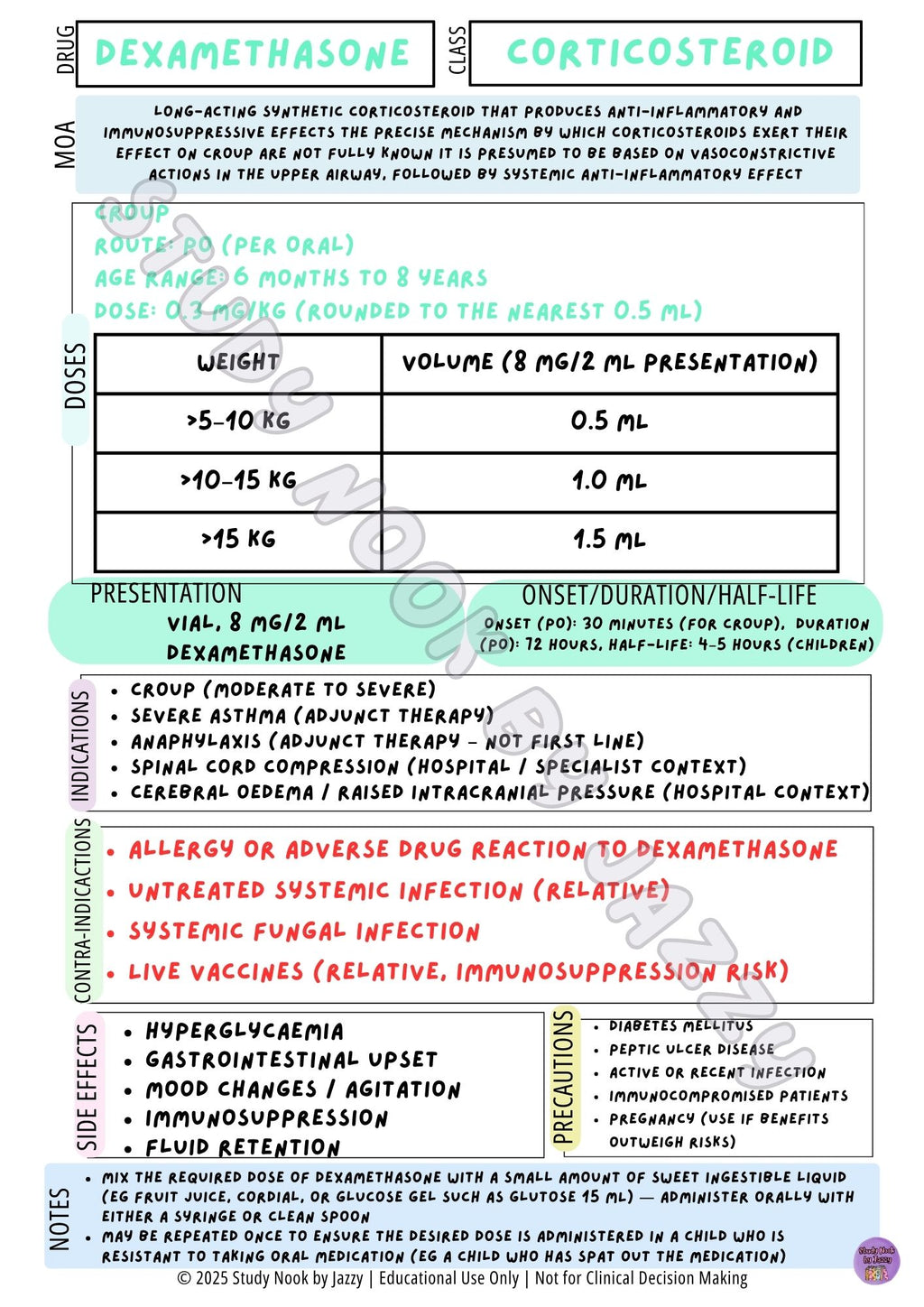 Australian Antiemetic / GI Pack