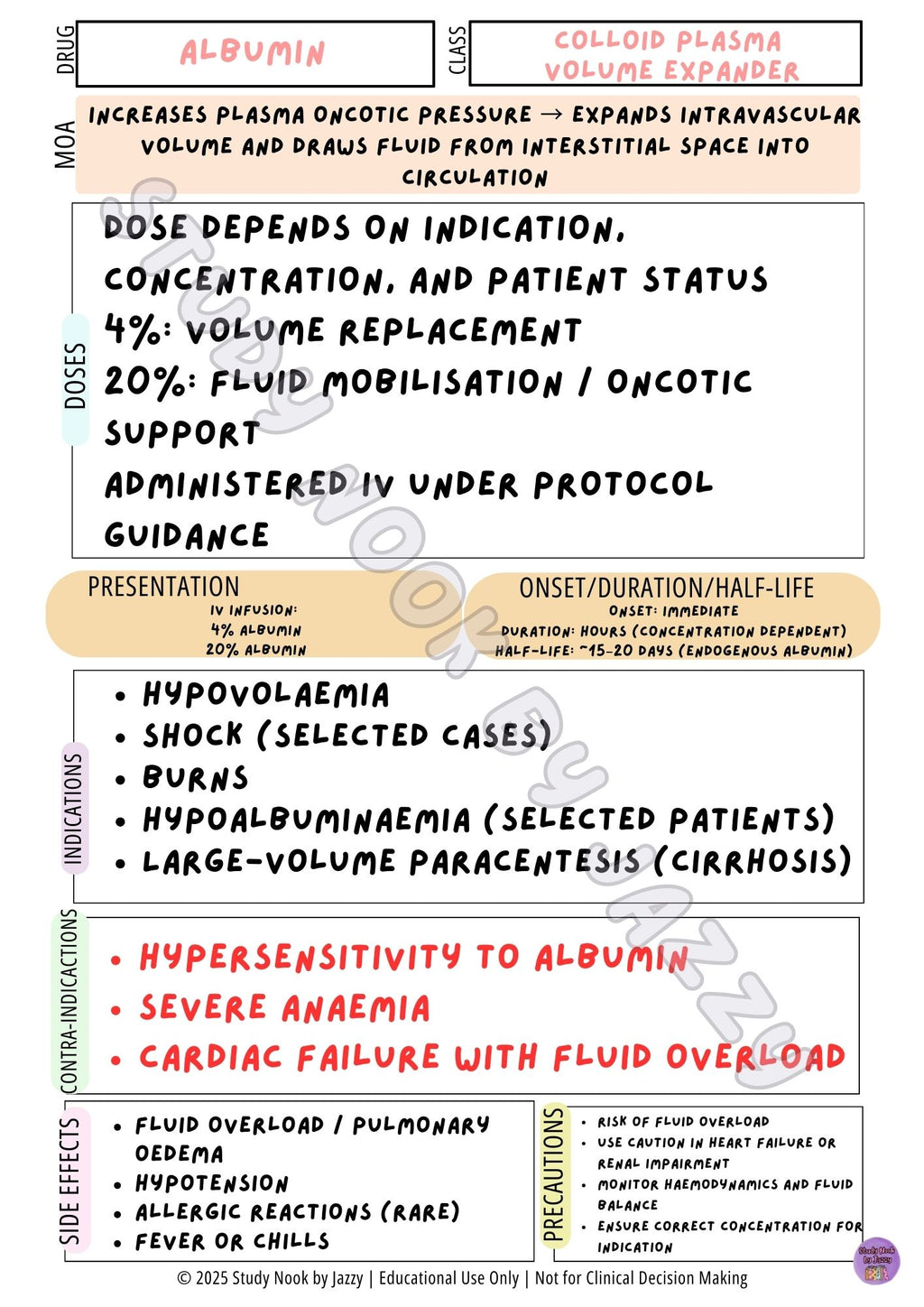 Australian Blood Products & Haematology Pack