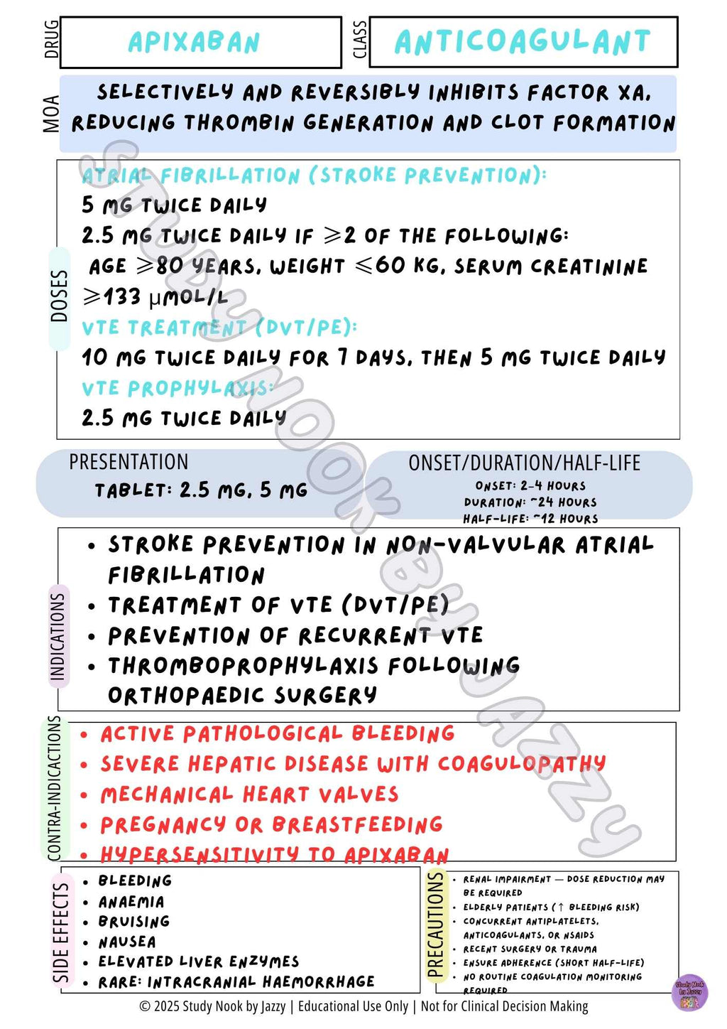 Australian Cardiac / Anticoagulant / Thrombolytic Pack