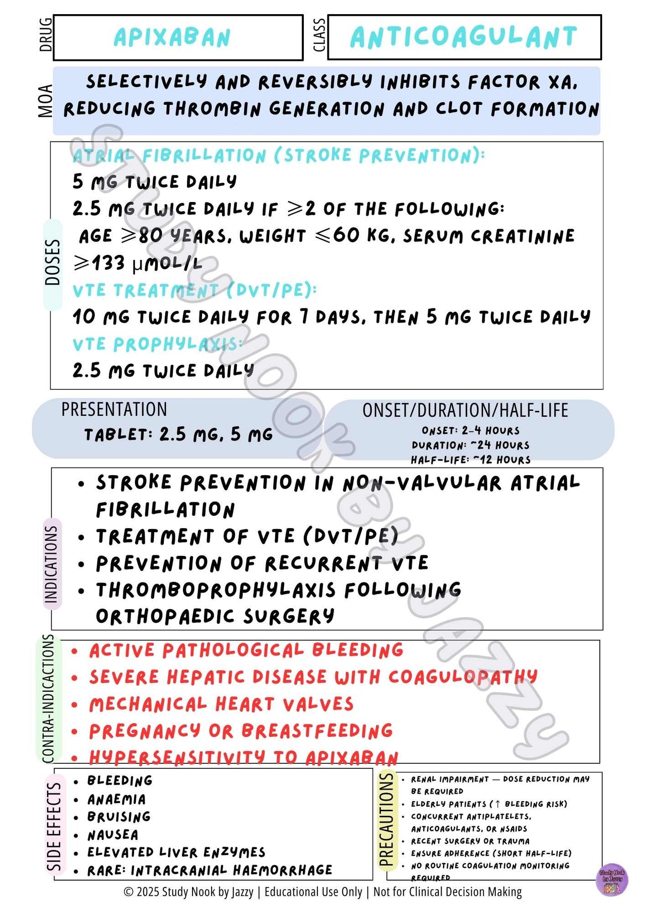 Australian Cardiac / Anticoagulant / Thrombolytic Pack