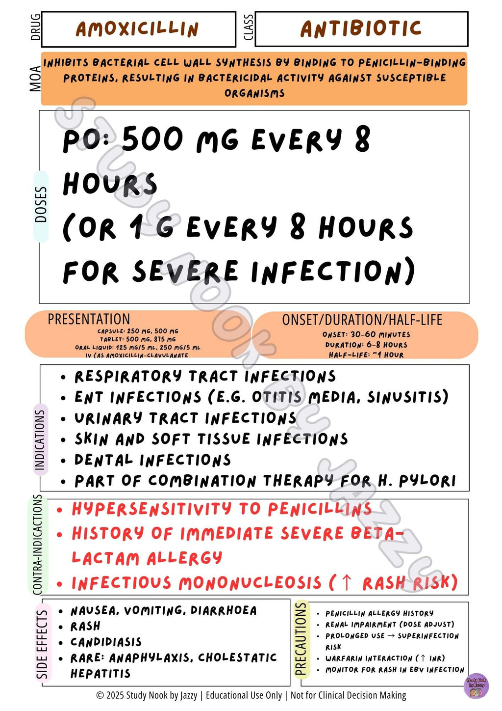 Australian Respiratory & Antibiotic Pack