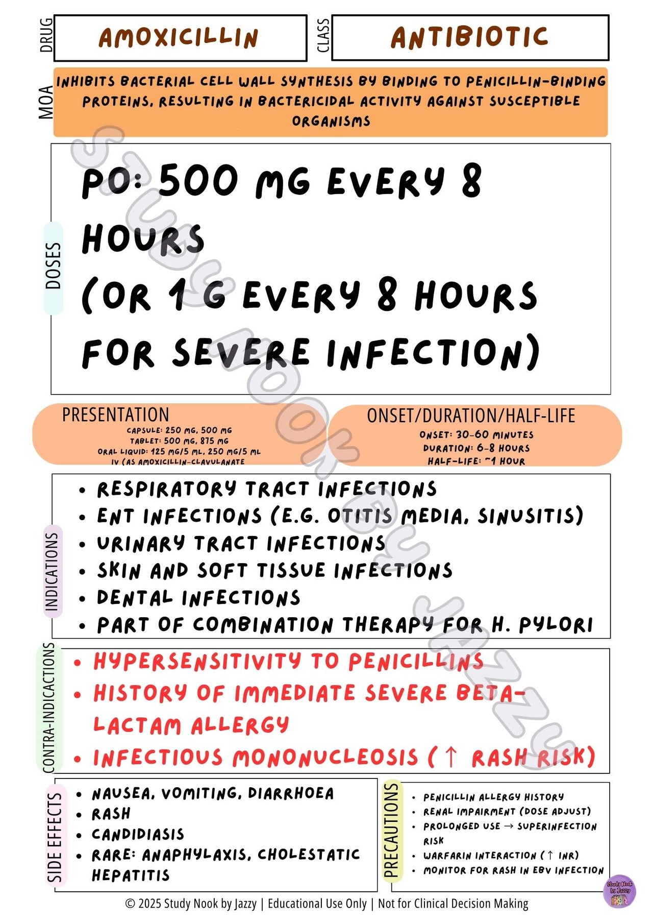 Australian Respiratory & Antibiotic Pack