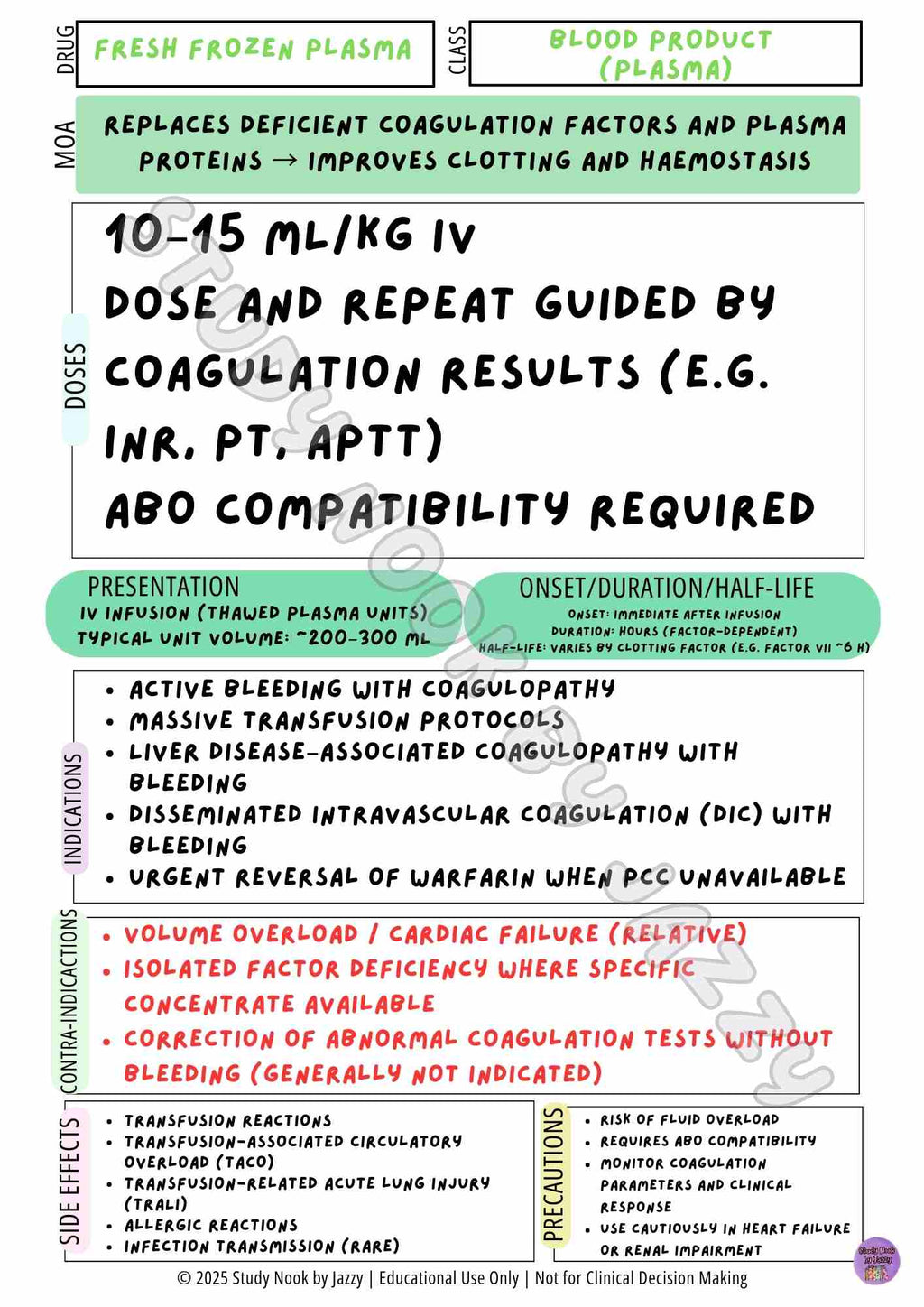 Complete Australian Study Drug Poster Pack