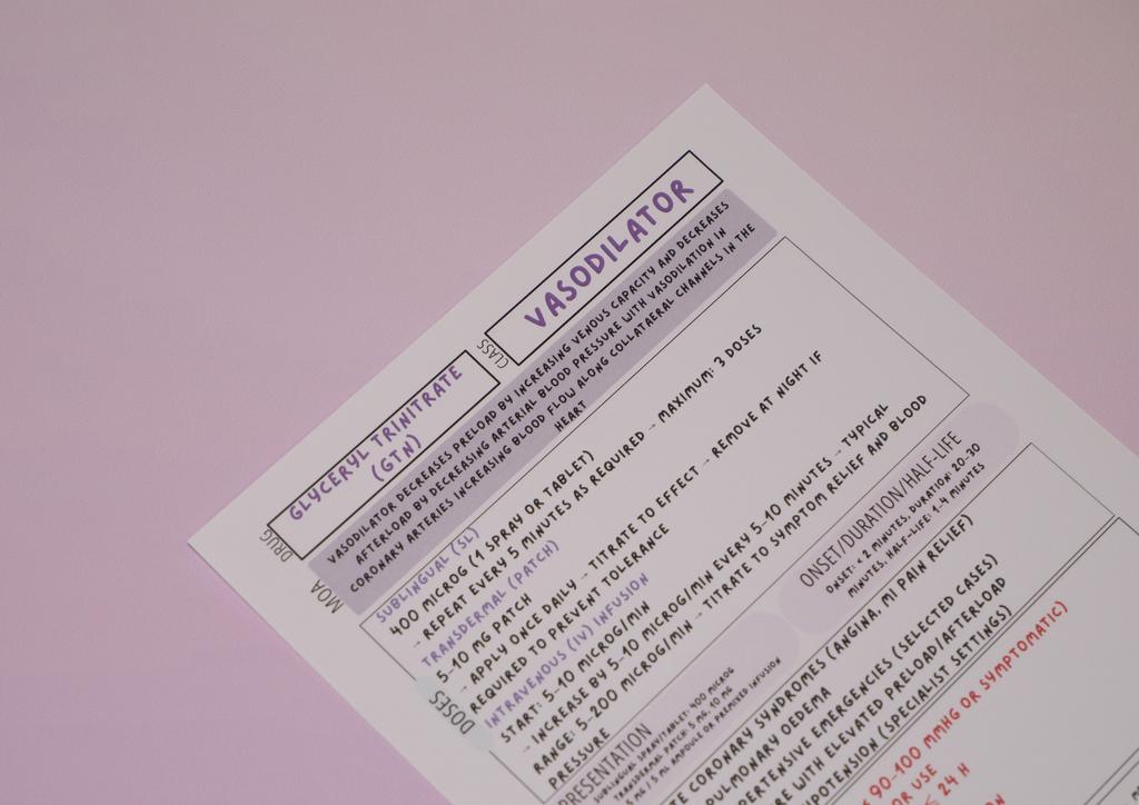 Australian Cardiac & Anticoagulant & Thrombolytic Pack