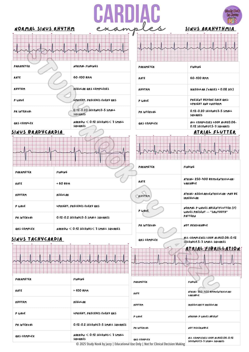 Advanced Cardiac Notes - ECG & ACS Study Guide