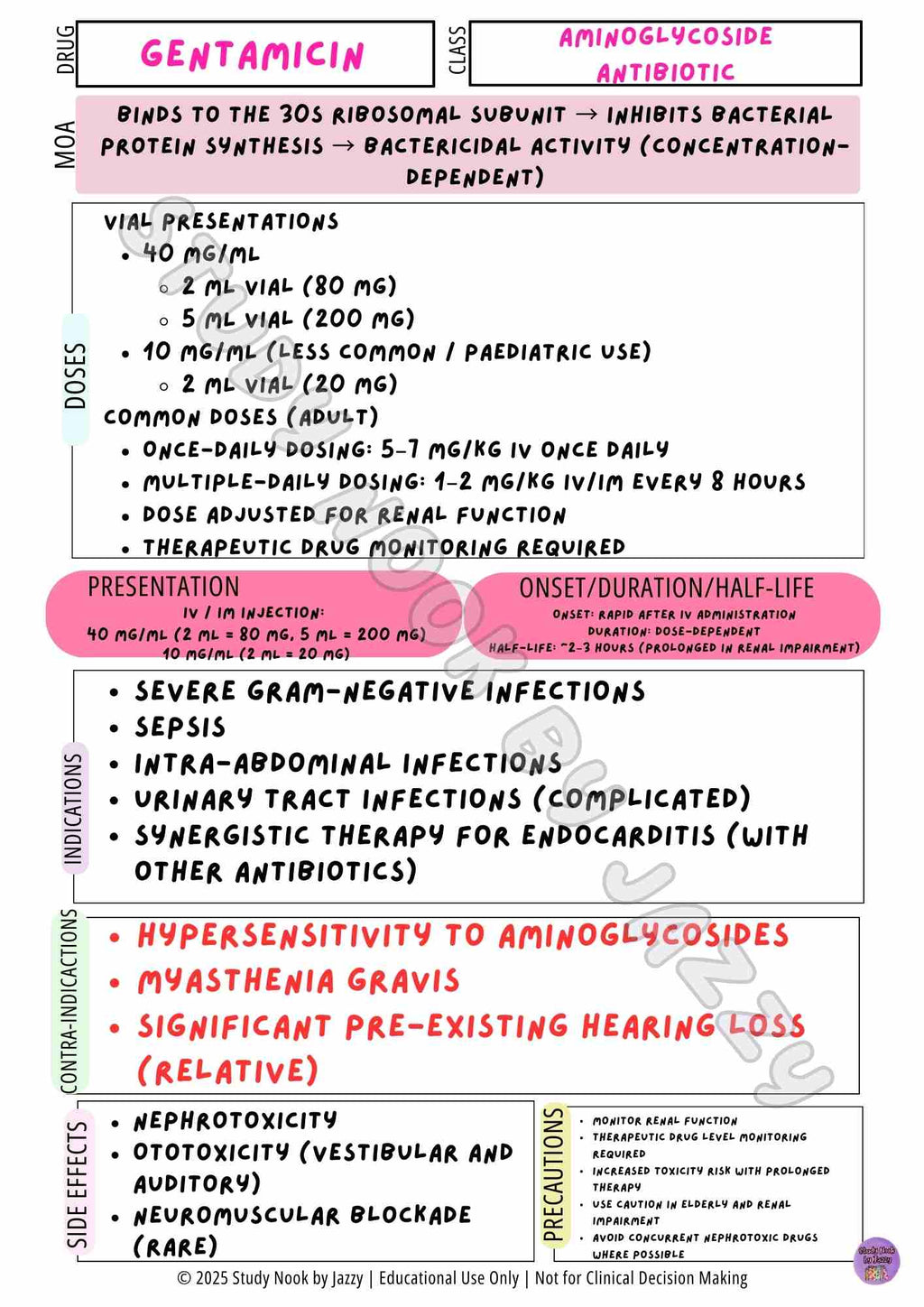 Complete Australian Study Drug Poster Pack