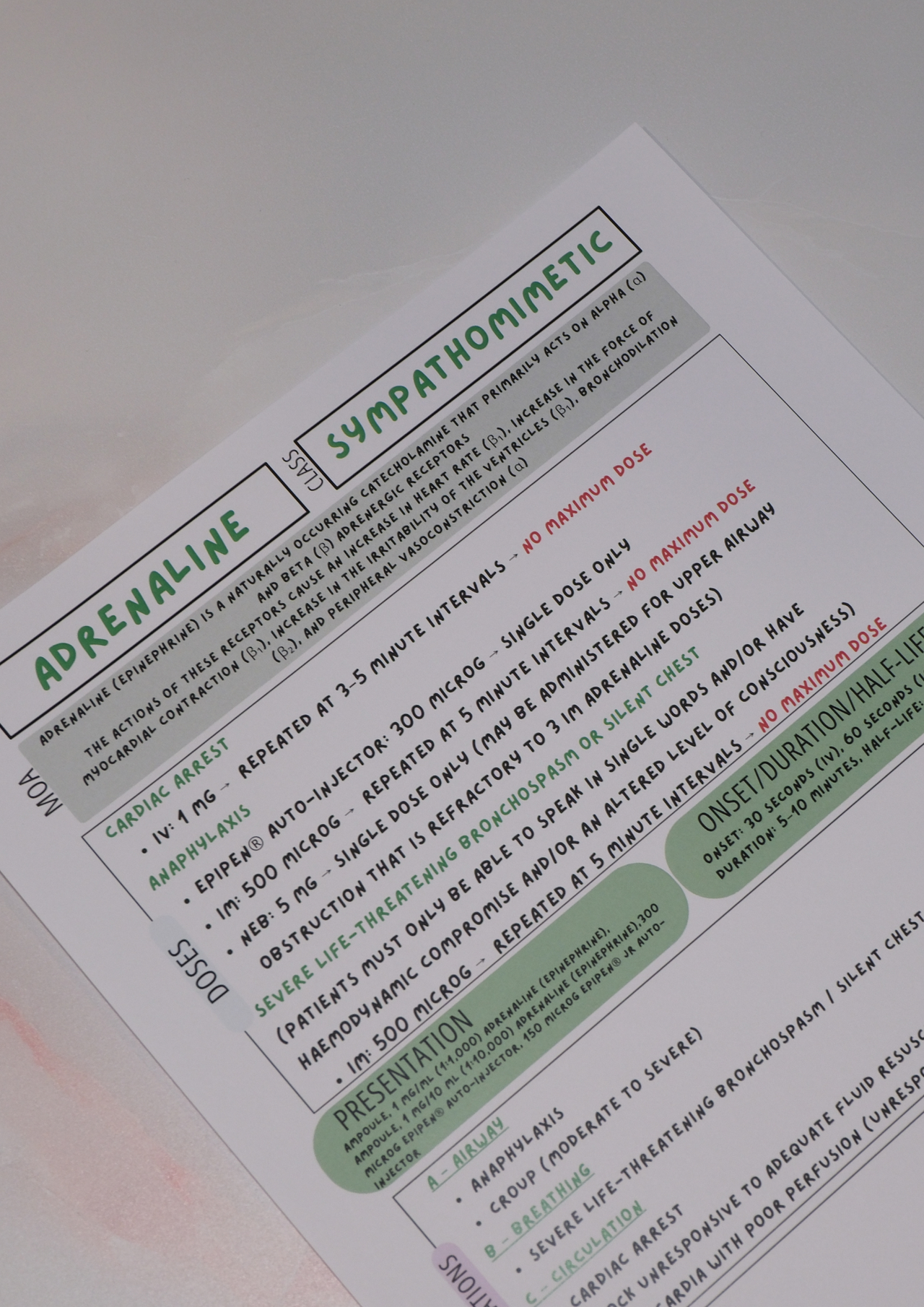 QLD Cardiac Essentials Pack