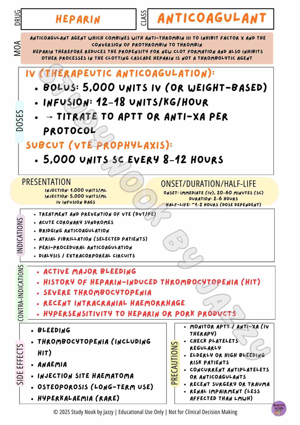 Complete Australian Study Drug Poster Pack