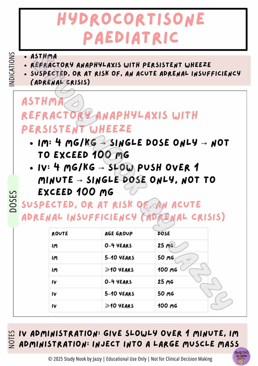 Complete Australian Study Drug Poster Pack