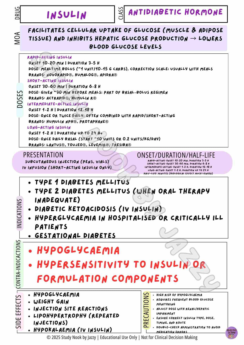 Complete Australian Study Drug Poster Pack