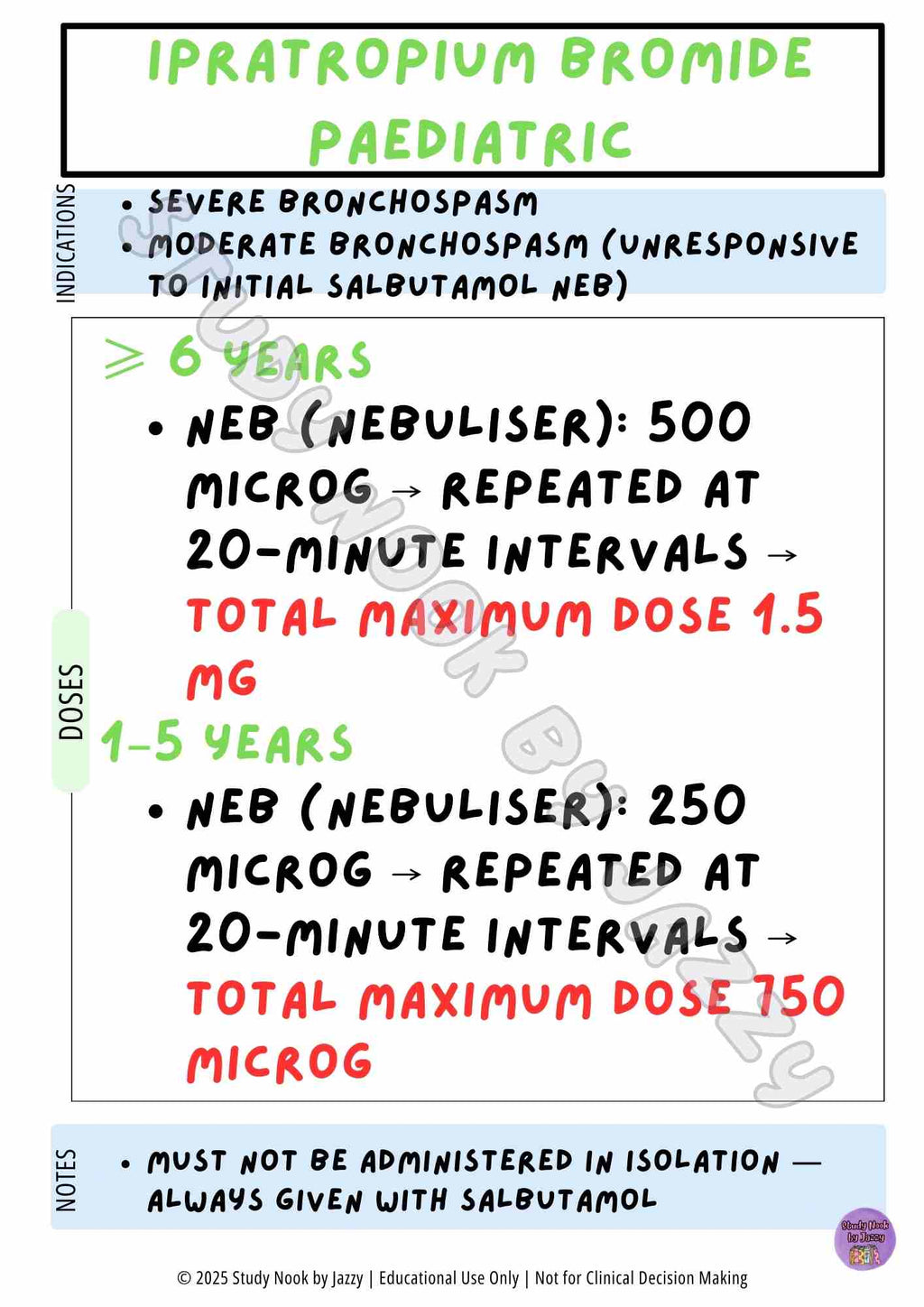 Complete Australian Study Drug Poster Pack