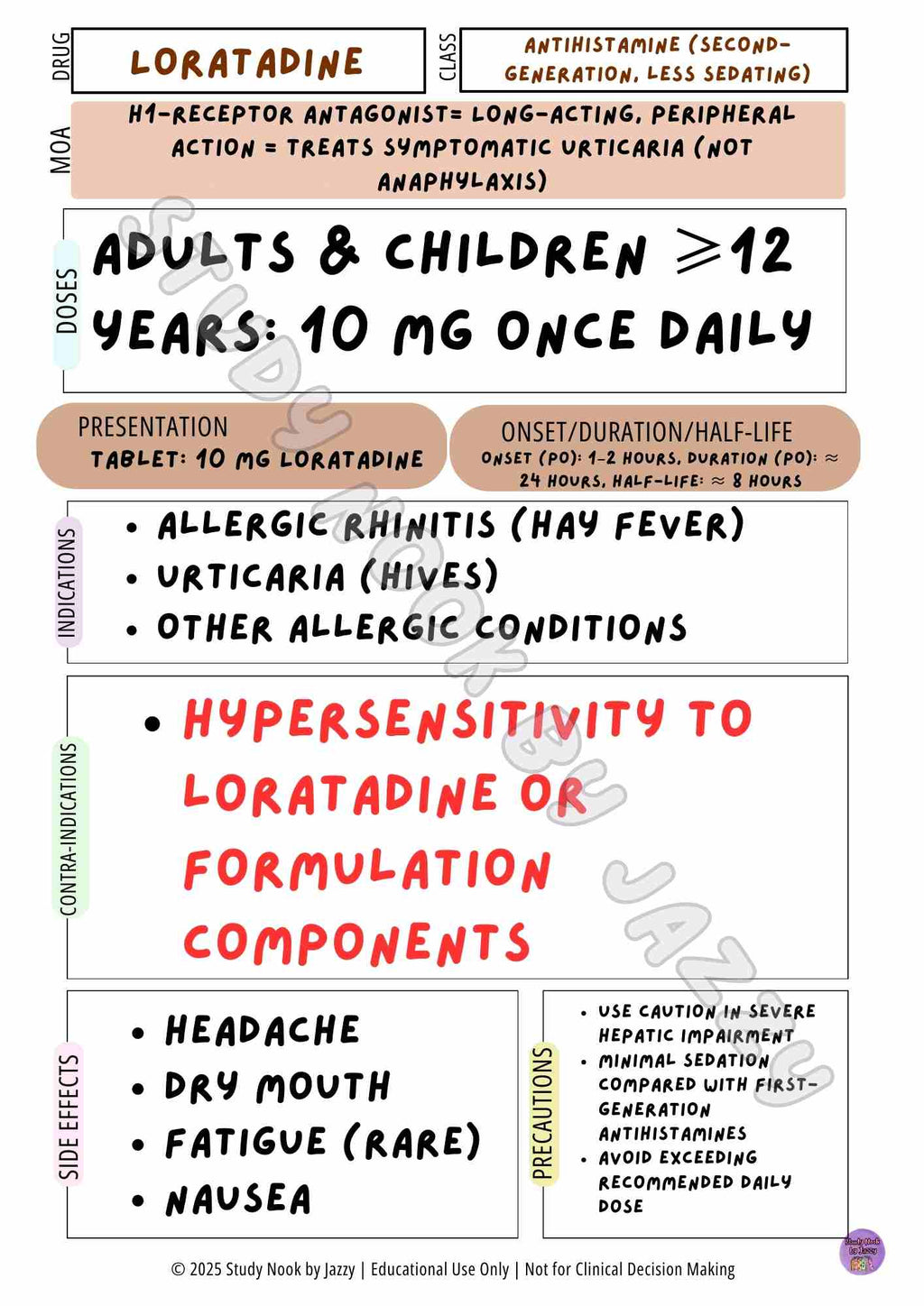 Complete Australian Study Drug Poster Pack