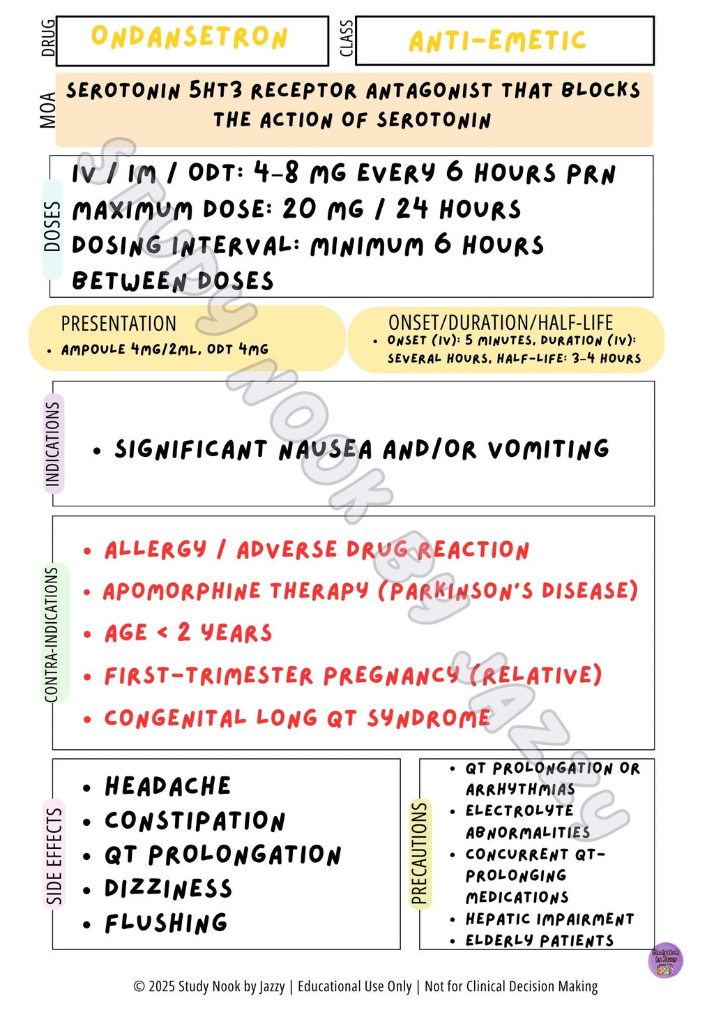 Australian Antiemetic / GI Pack