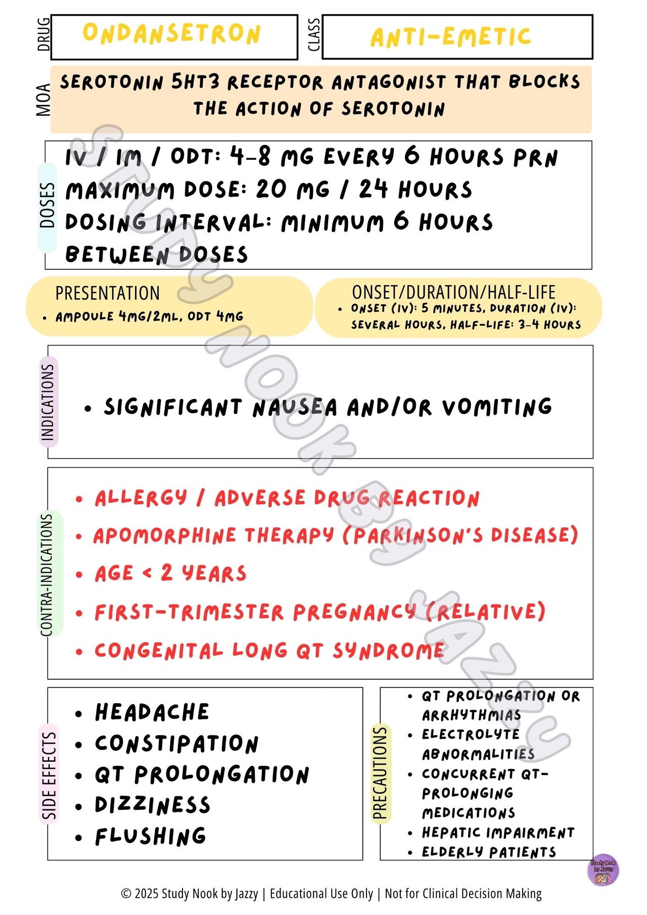 Australian Antiemetic / GI Pack