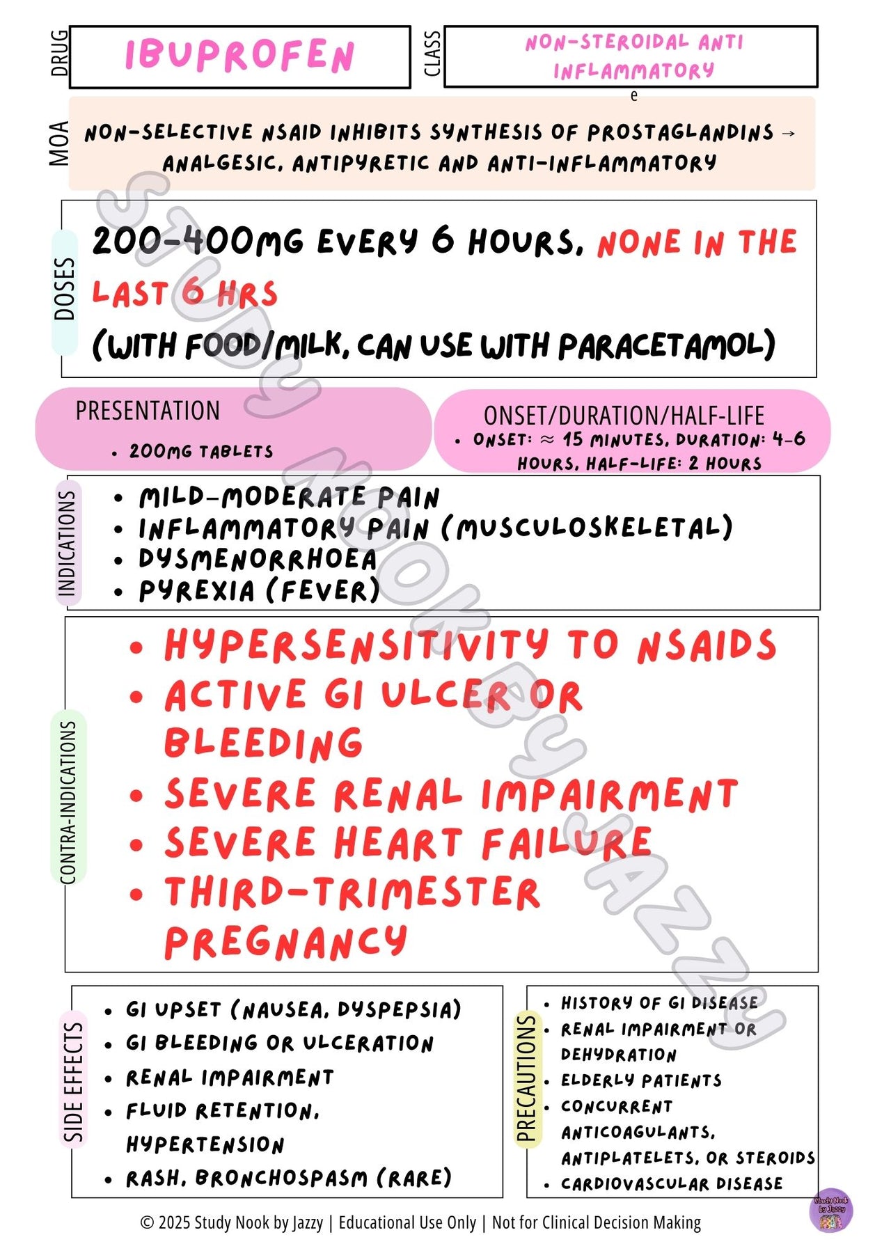 Australian Analgesia & Inflammation