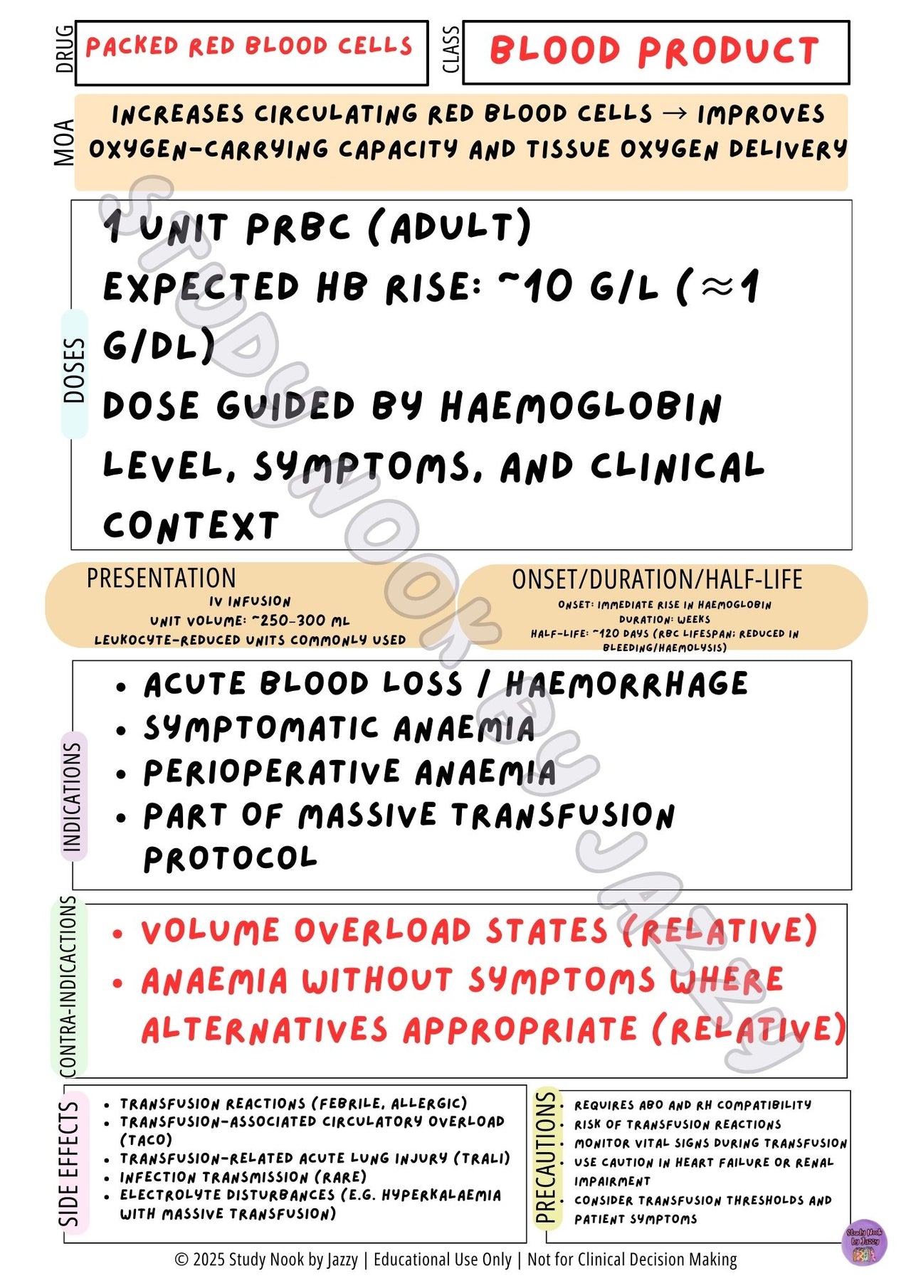 Australian Blood Products & Haematology Pack