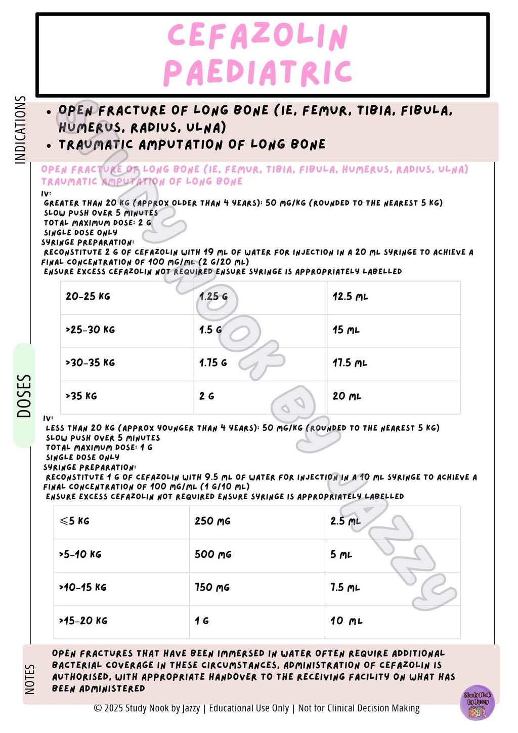 Australian Respiratory & Antibiotic Pack
