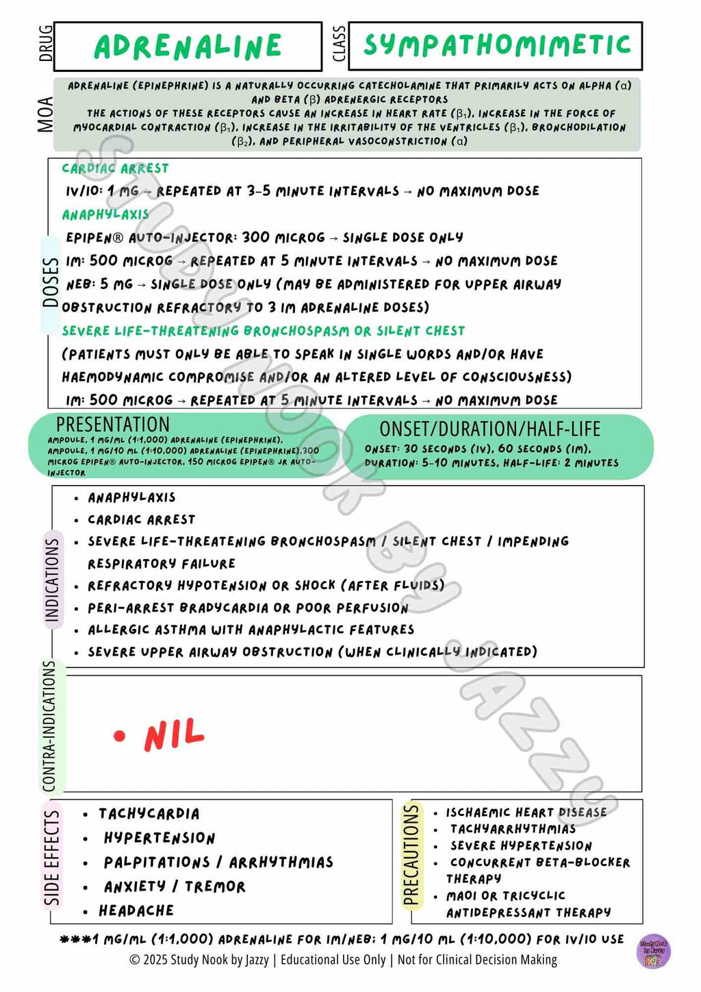 Complete Australian Study Drug Poster Pack