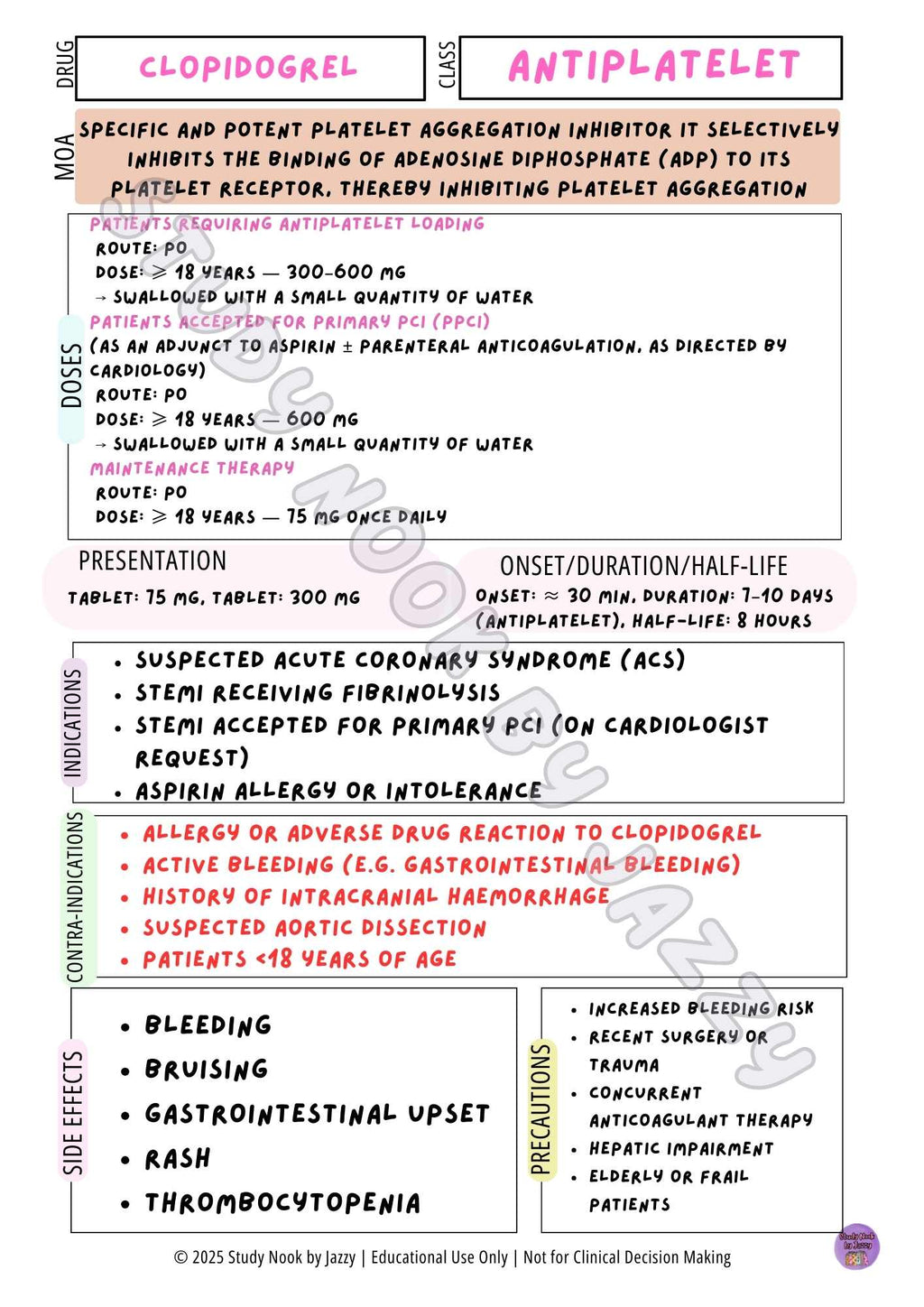 Australian Cardiac / Anticoagulant / Thrombolytic Pack