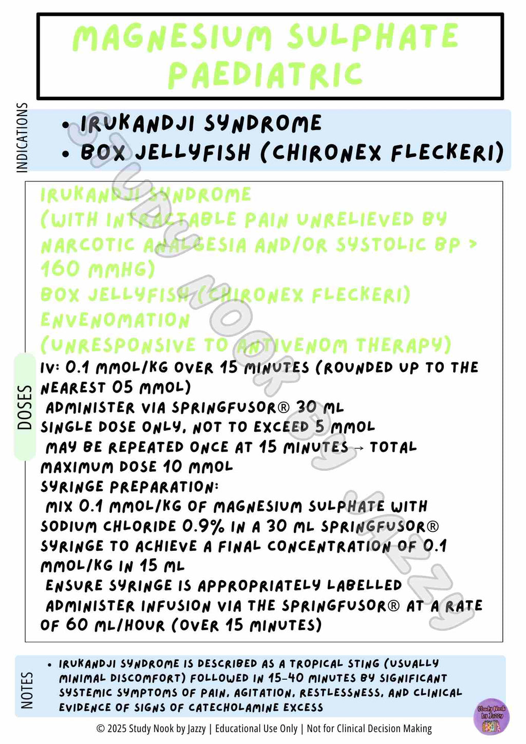 Complete Australian Study Drug Poster Pack