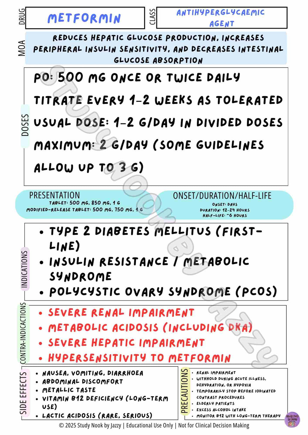 Complete Australian Study Drug Poster Pack