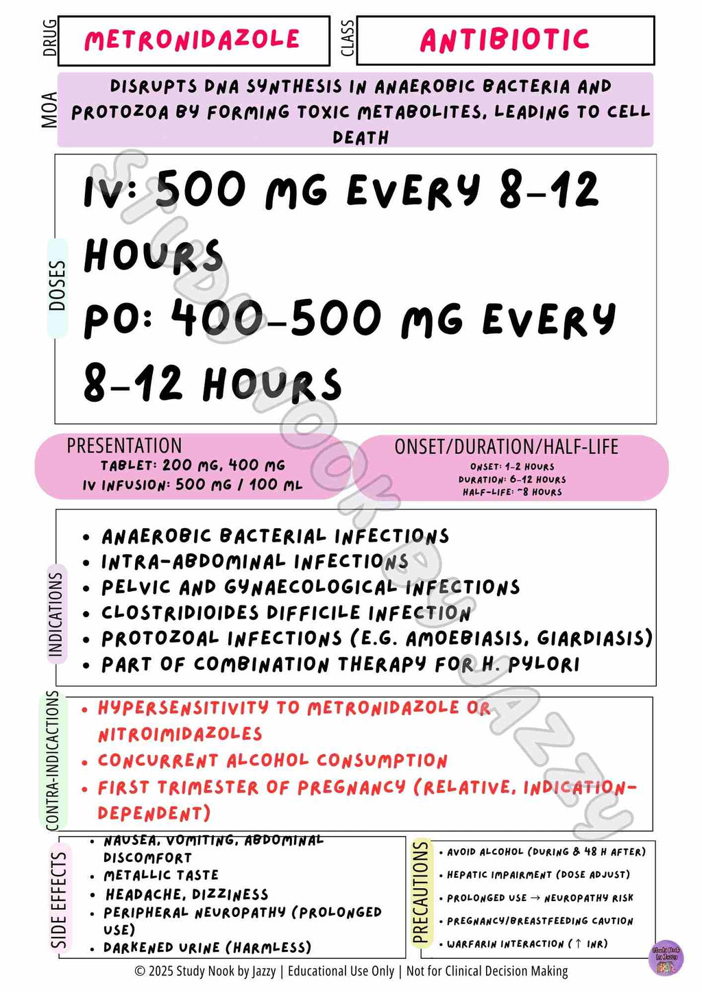 Complete Australian Study Drug Poster Pack