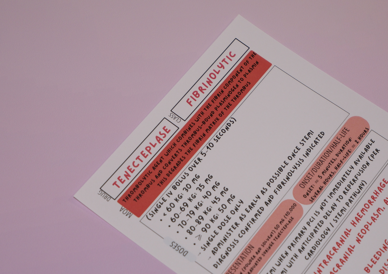 Australian Cardiac & Anticoagulant & Thrombolytic Pack