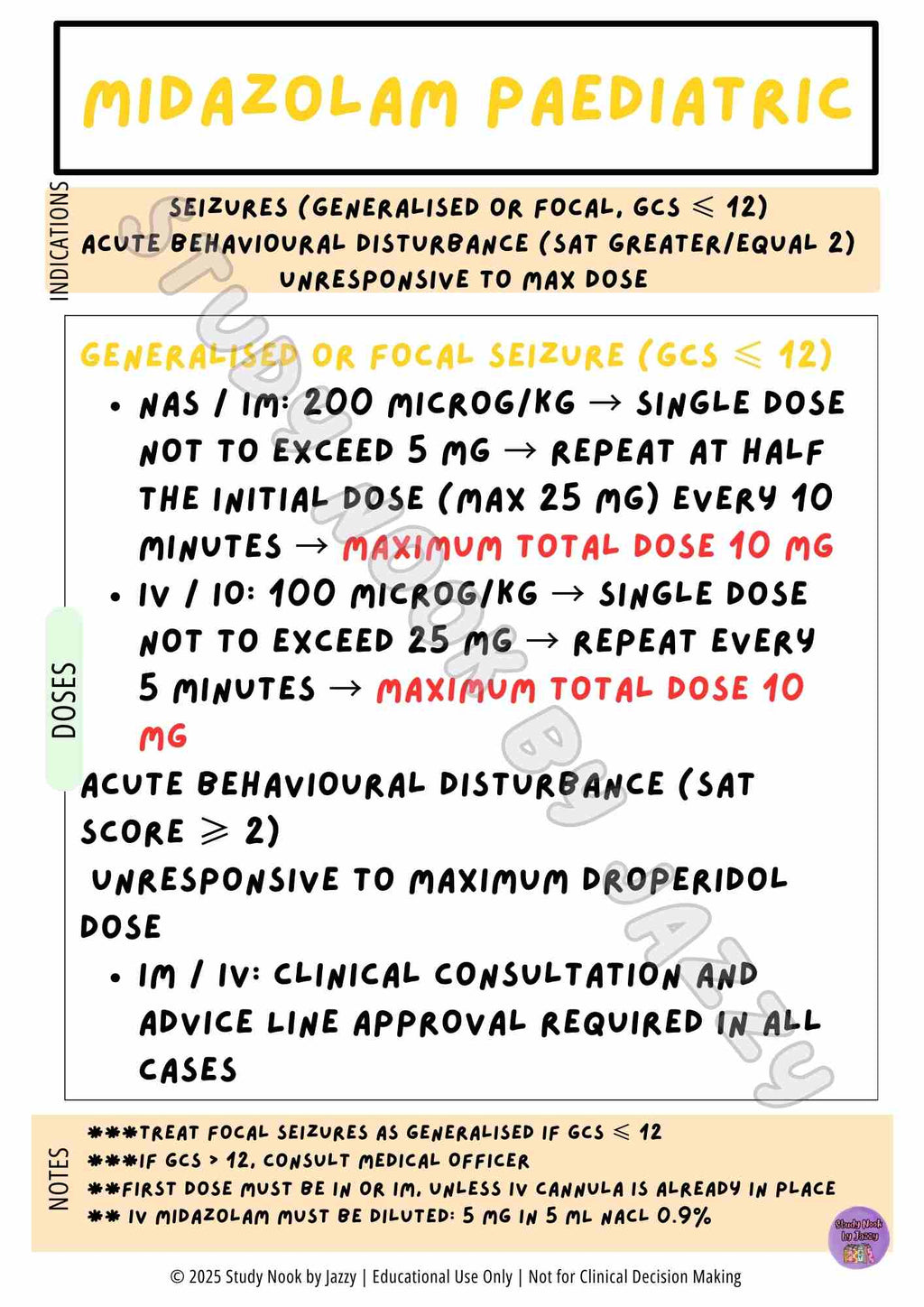 Complete Australian Study Drug Poster Pack