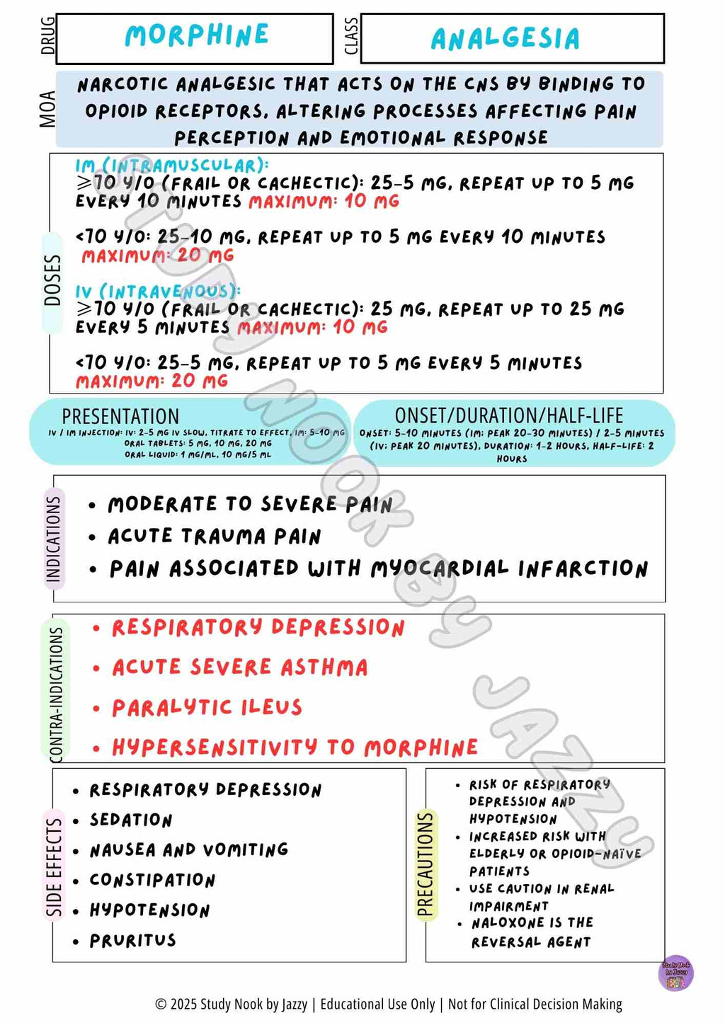 Complete Australian Study Drug Poster Pack