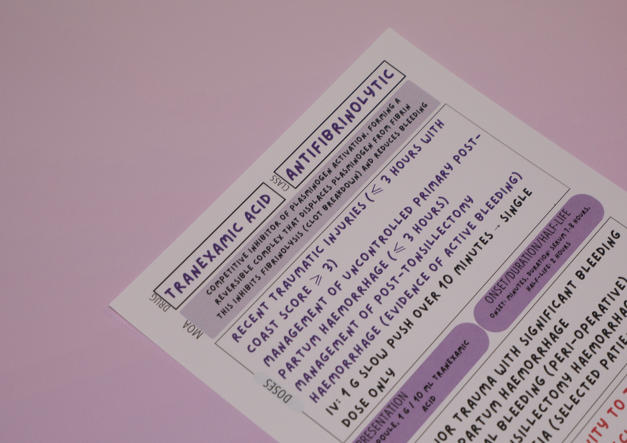 Australian Blood Products & Haematology Pack