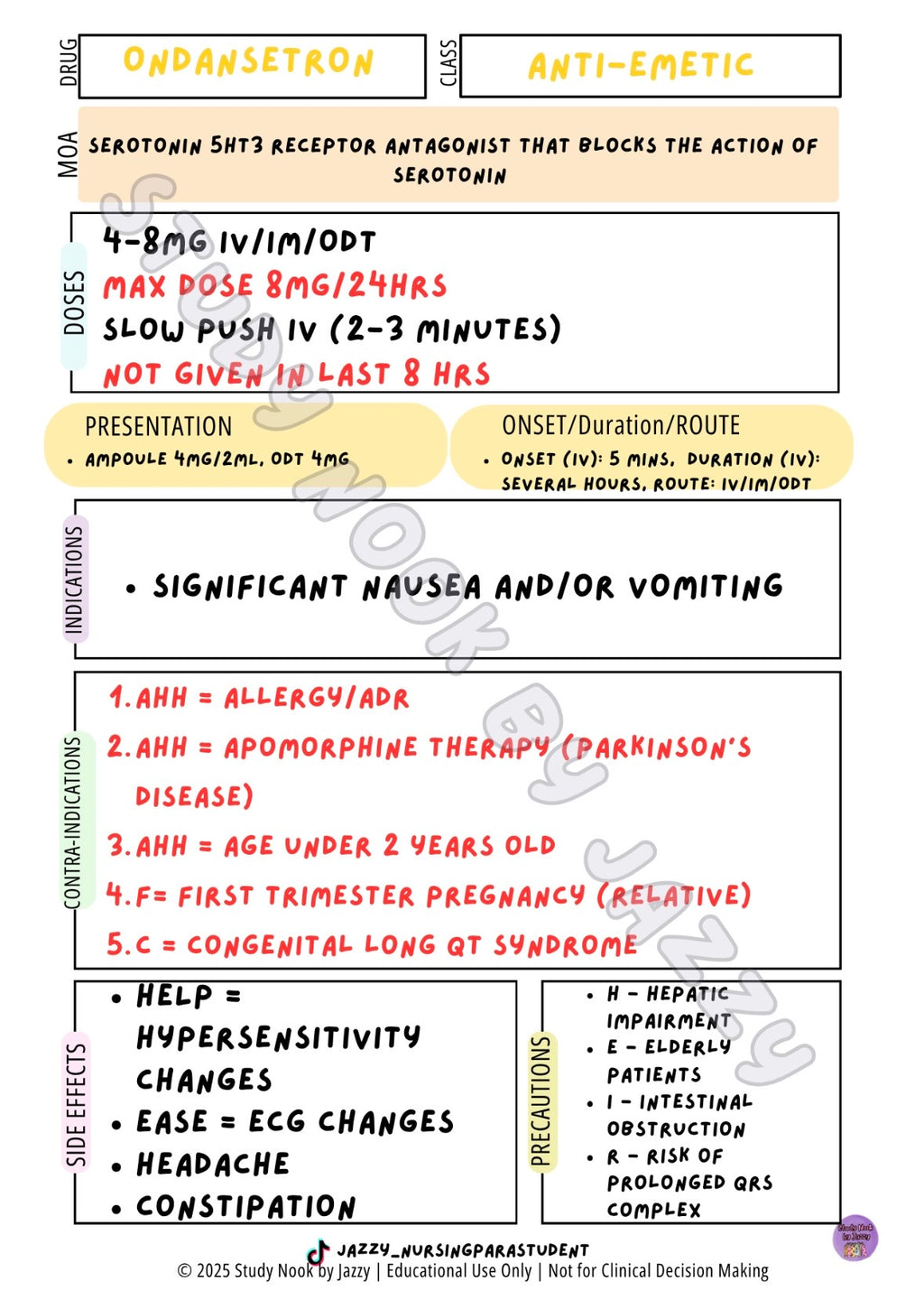 QLD Analgesia & Antiemetic Essentials