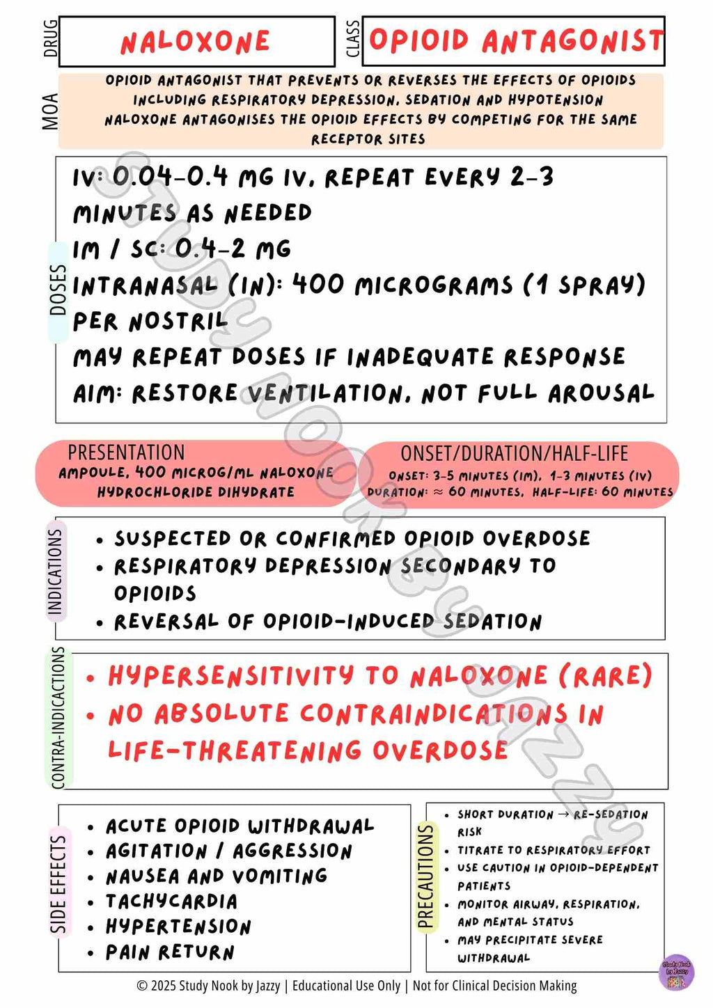 Complete Australian Study Drug Poster Pack
