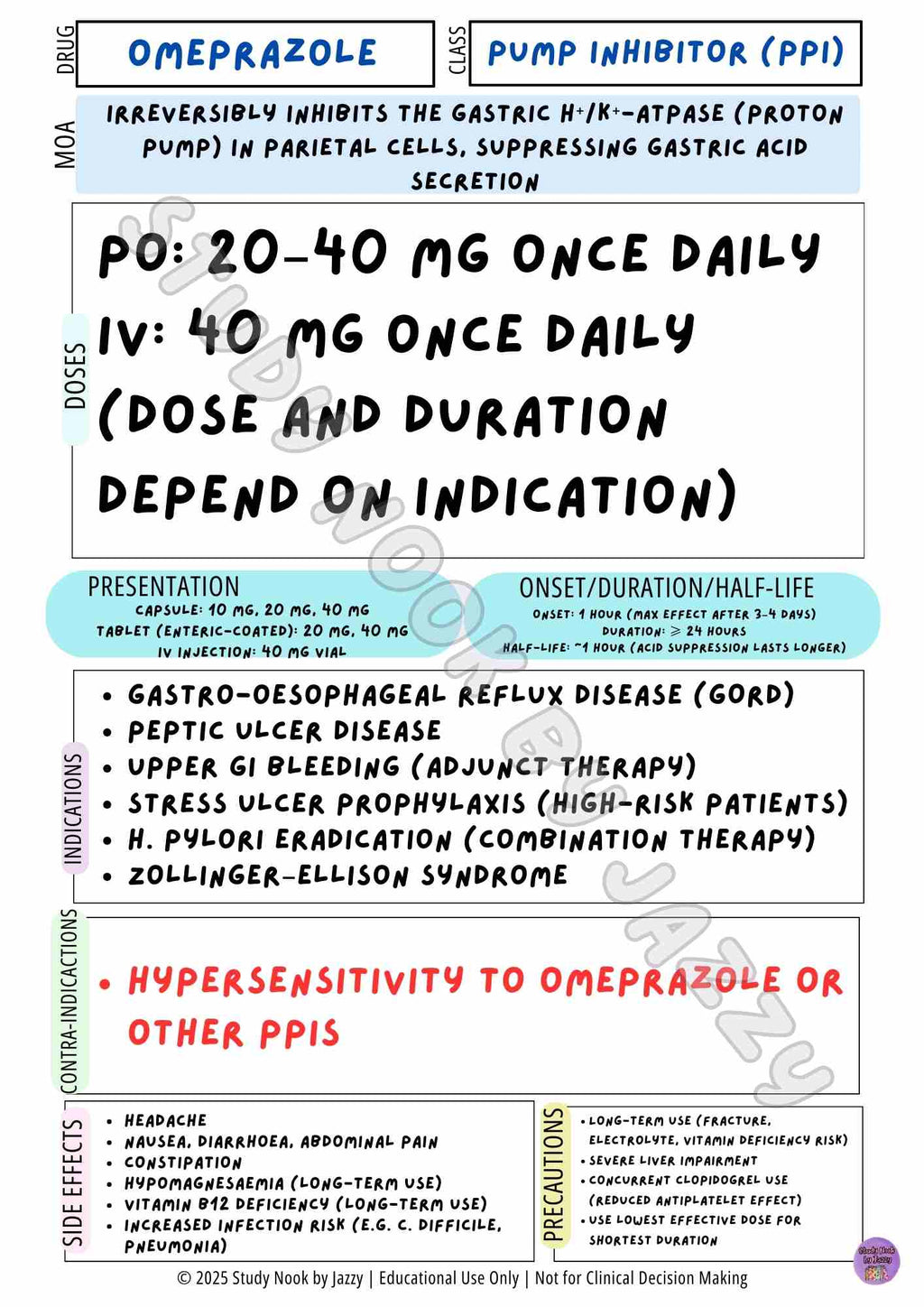 Complete Australian Study Drug Poster Pack