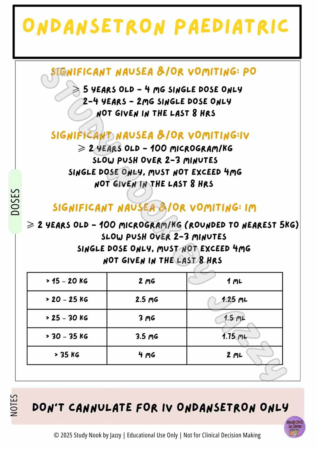 Complete Australian Study Drug Poster Pack