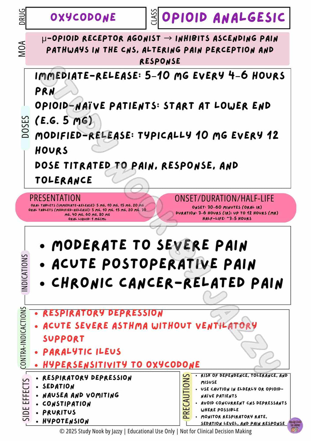 Complete Australian Study Drug Poster Pack